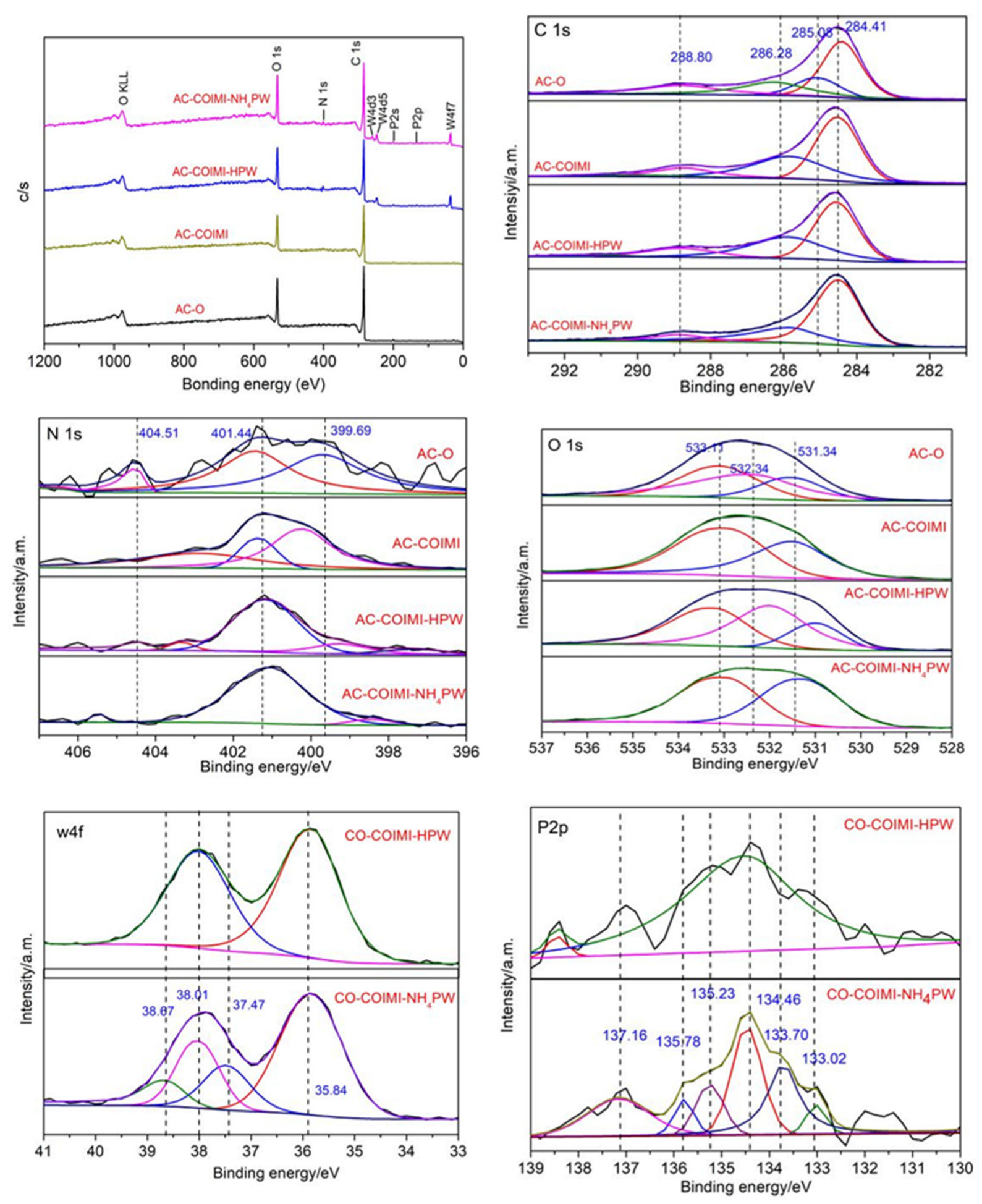 Nanomaterials 13 01554 g003