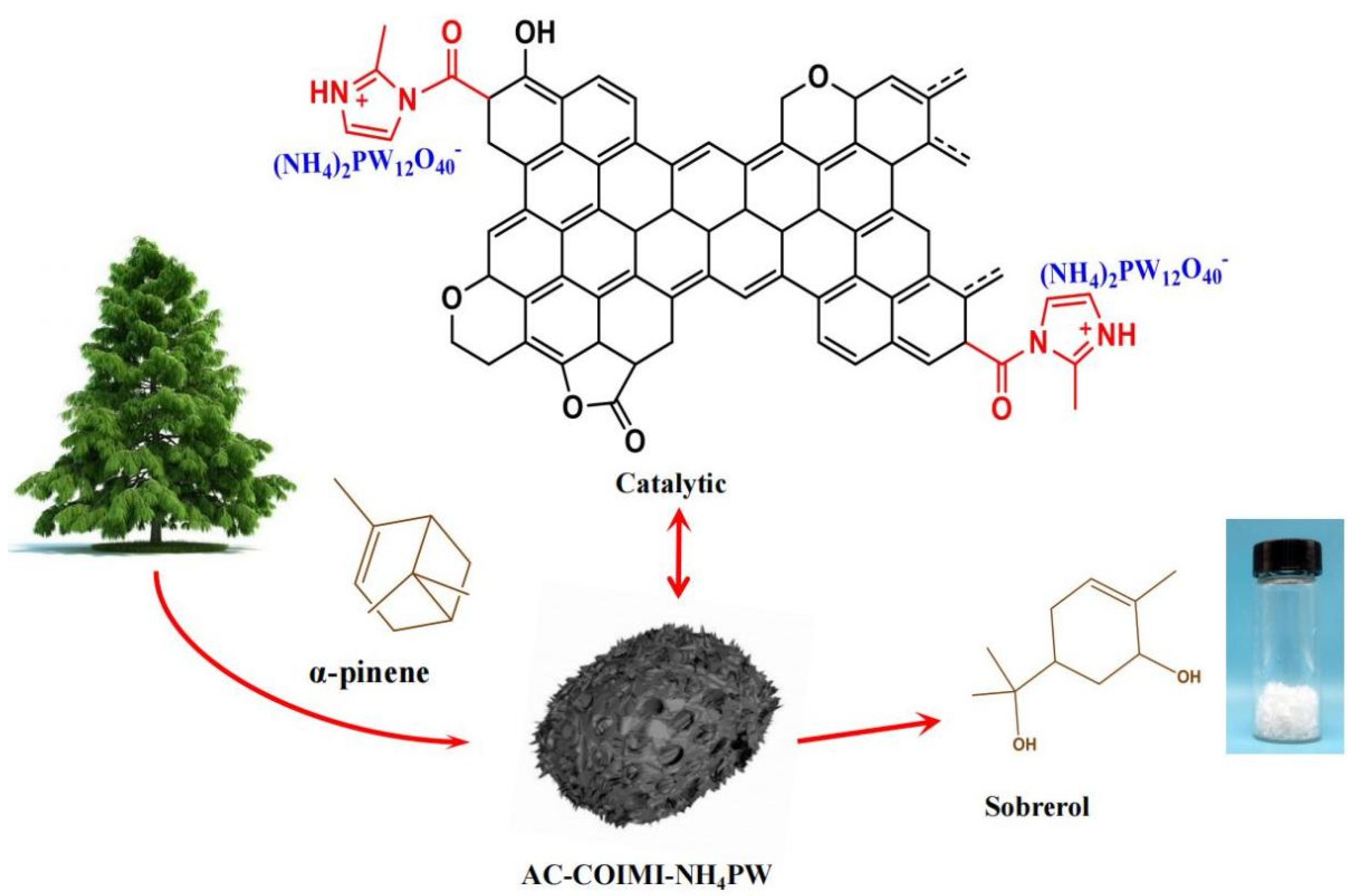 Nanomaterials 13 01554 sch001