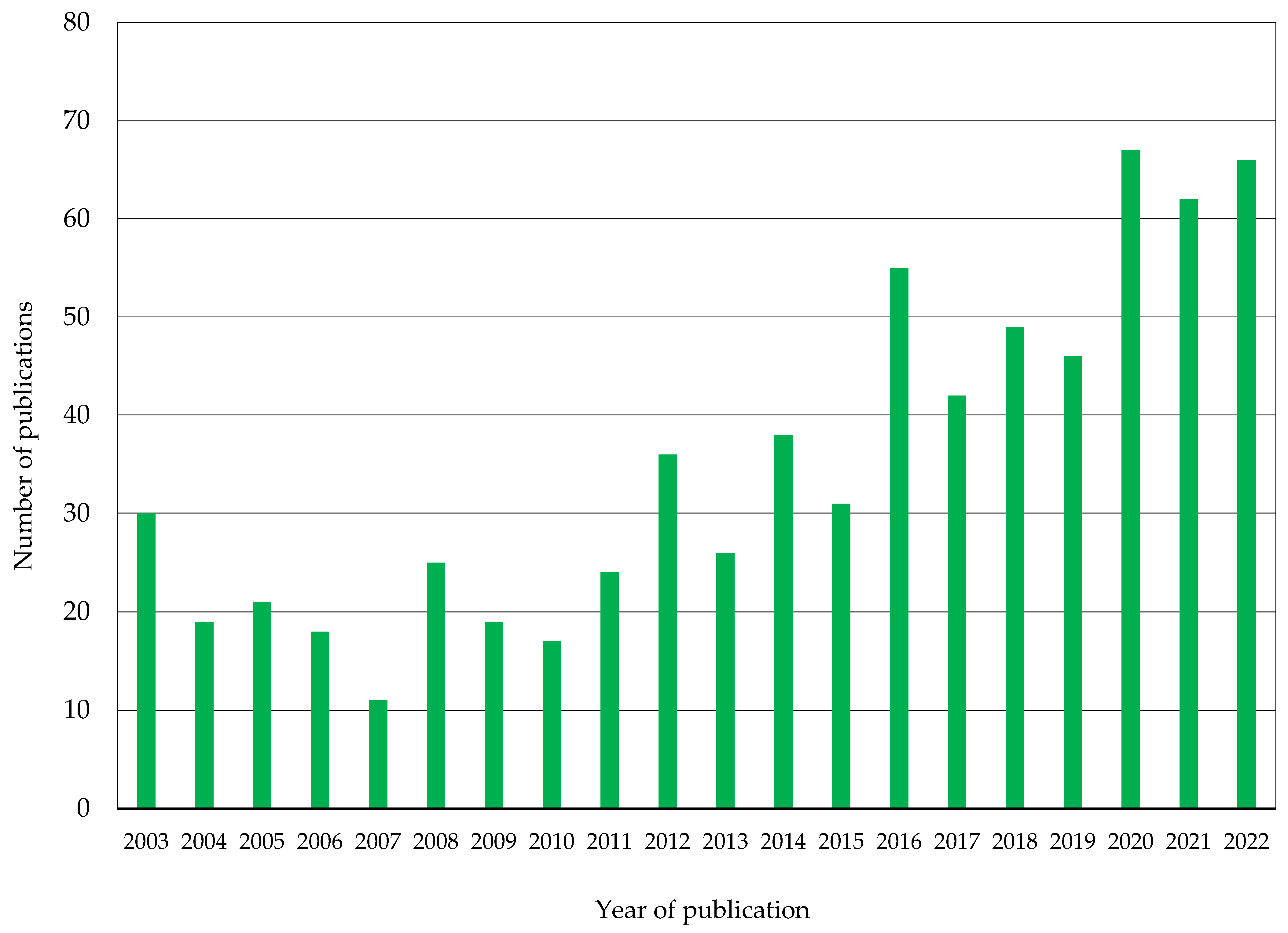 Nanomaterials 13 01557 g003