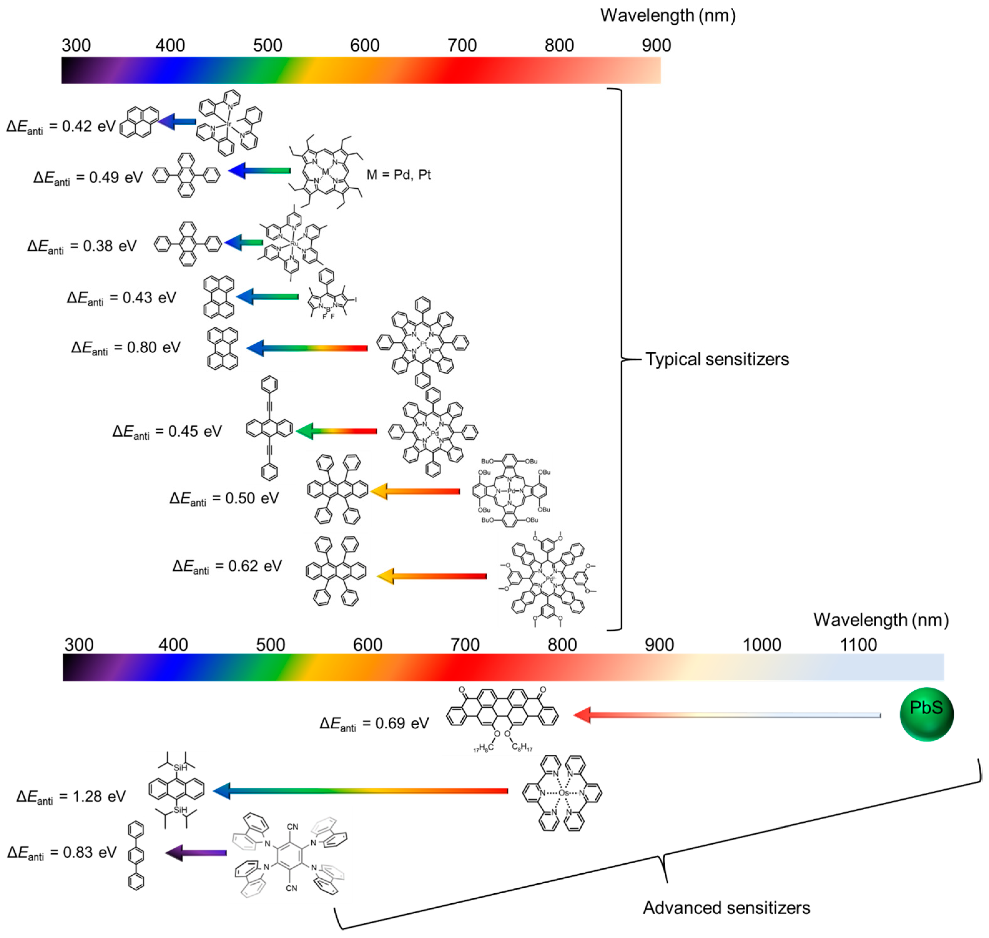 Nanomaterials 13 01559 g002 Nanomaterials 13 01559 g002