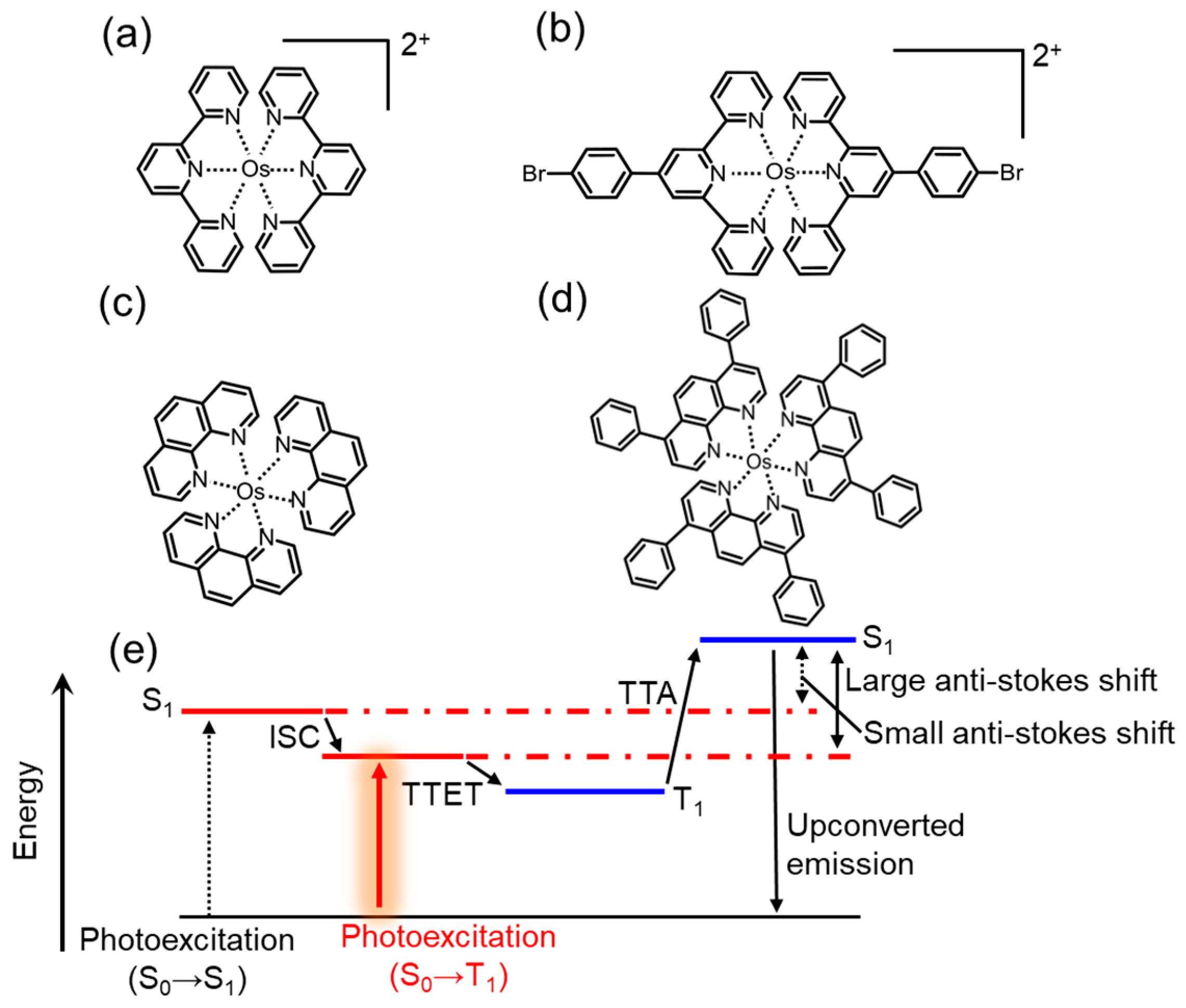 Nanomaterials 13 01559 g004 Nanomaterials 13 01559 g004