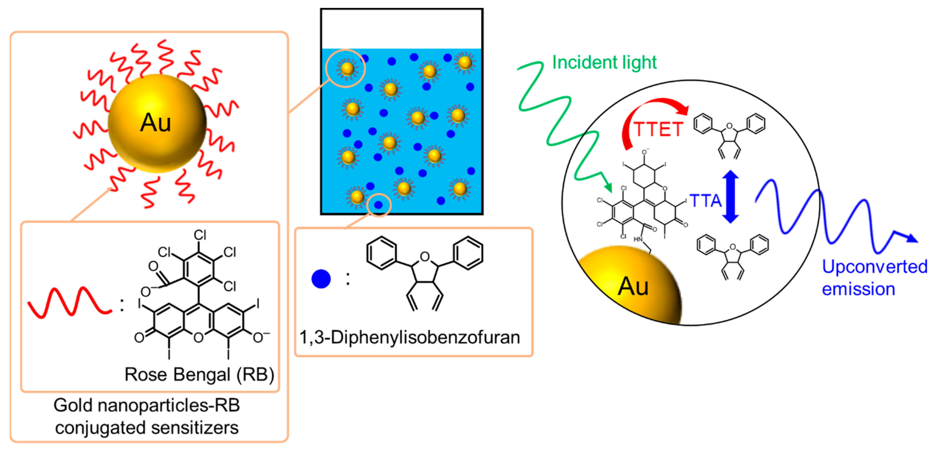 Nanomaterials 13 01559 g012 Nanomaterials 13 01559 g012