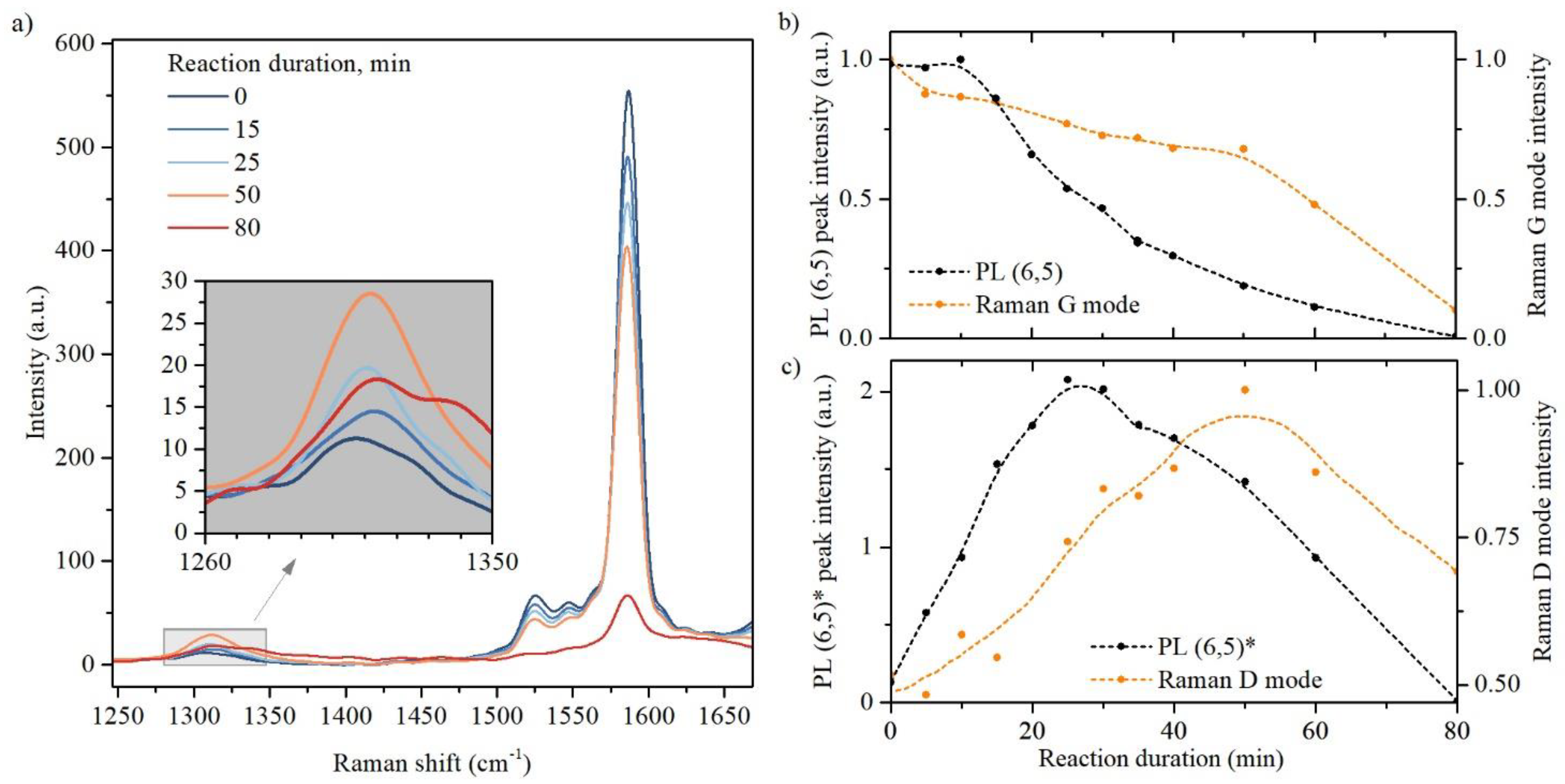 Nanomaterials 13 01561 g003