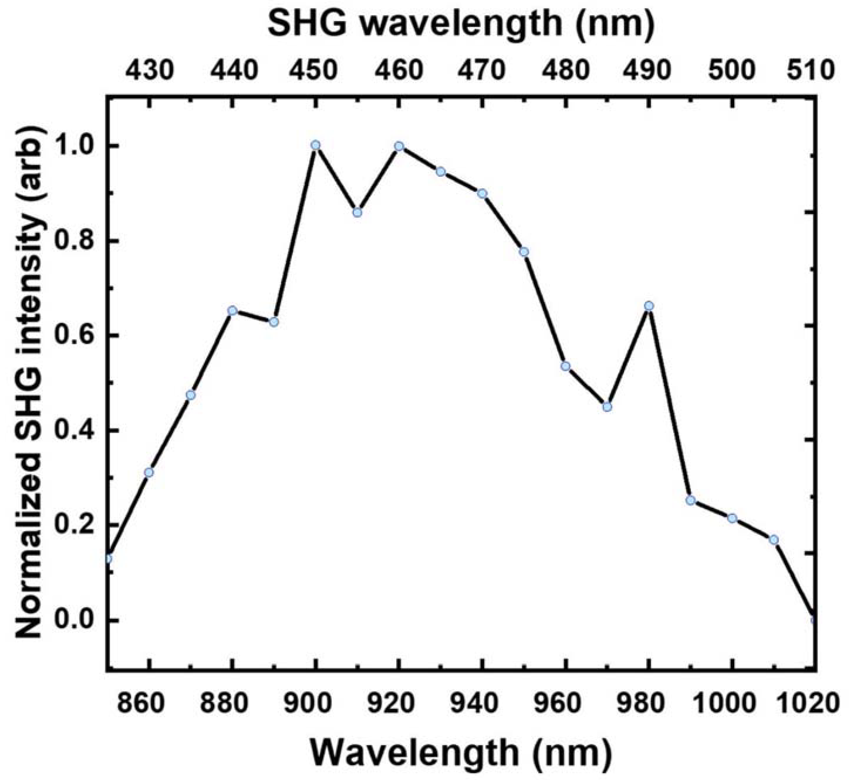 Nanomaterials 13 01563 g003 Nanomaterials 13 01563 g003