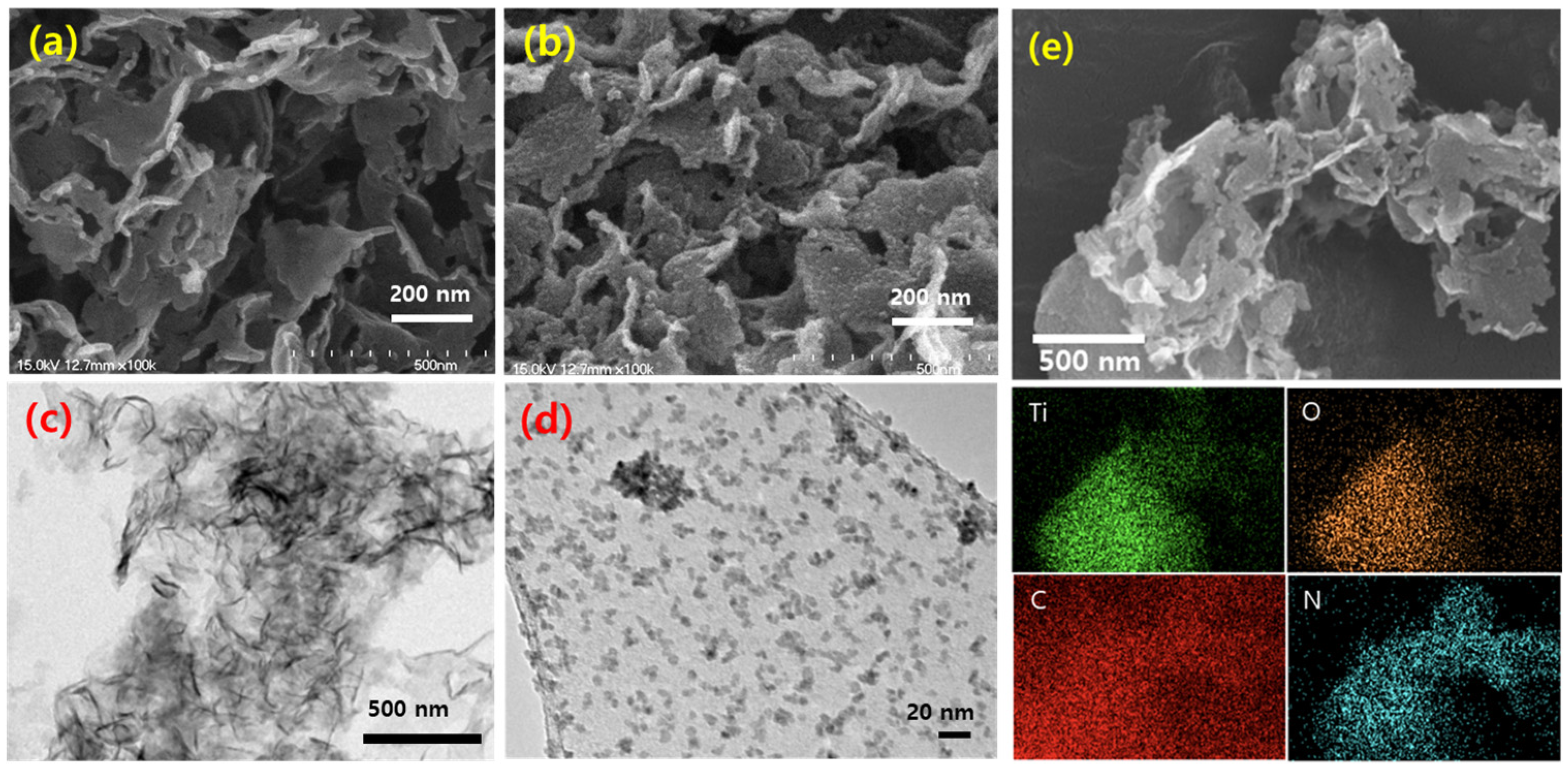 Nanomaterials 13 01565 g001 Nanomaterials 13 01565 g001