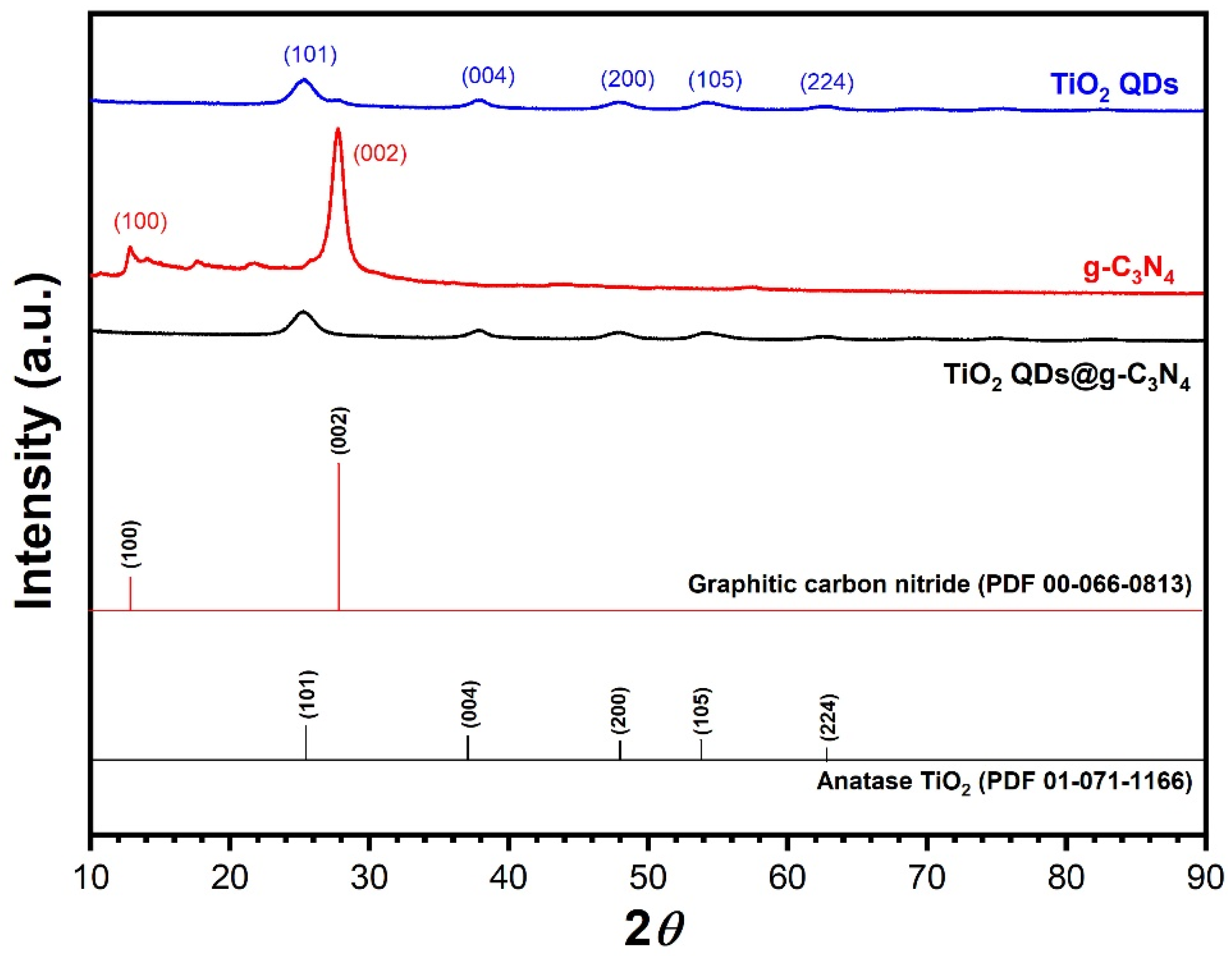Nanomaterials 13 01565 g002 Nanomaterials 13 01565 g002