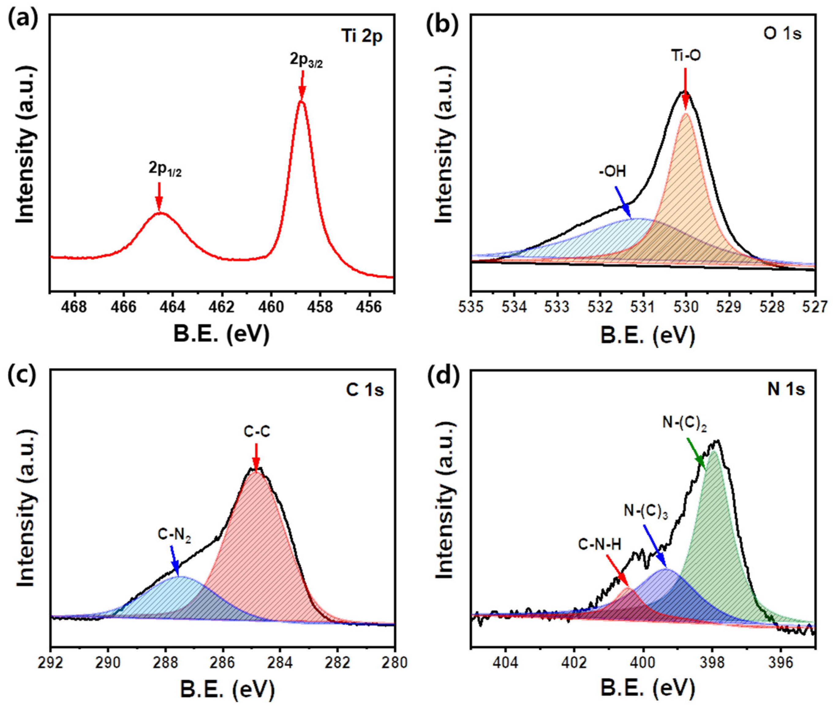 Nanomaterials 13 01565 g003 Nanomaterials 13 01565 g003