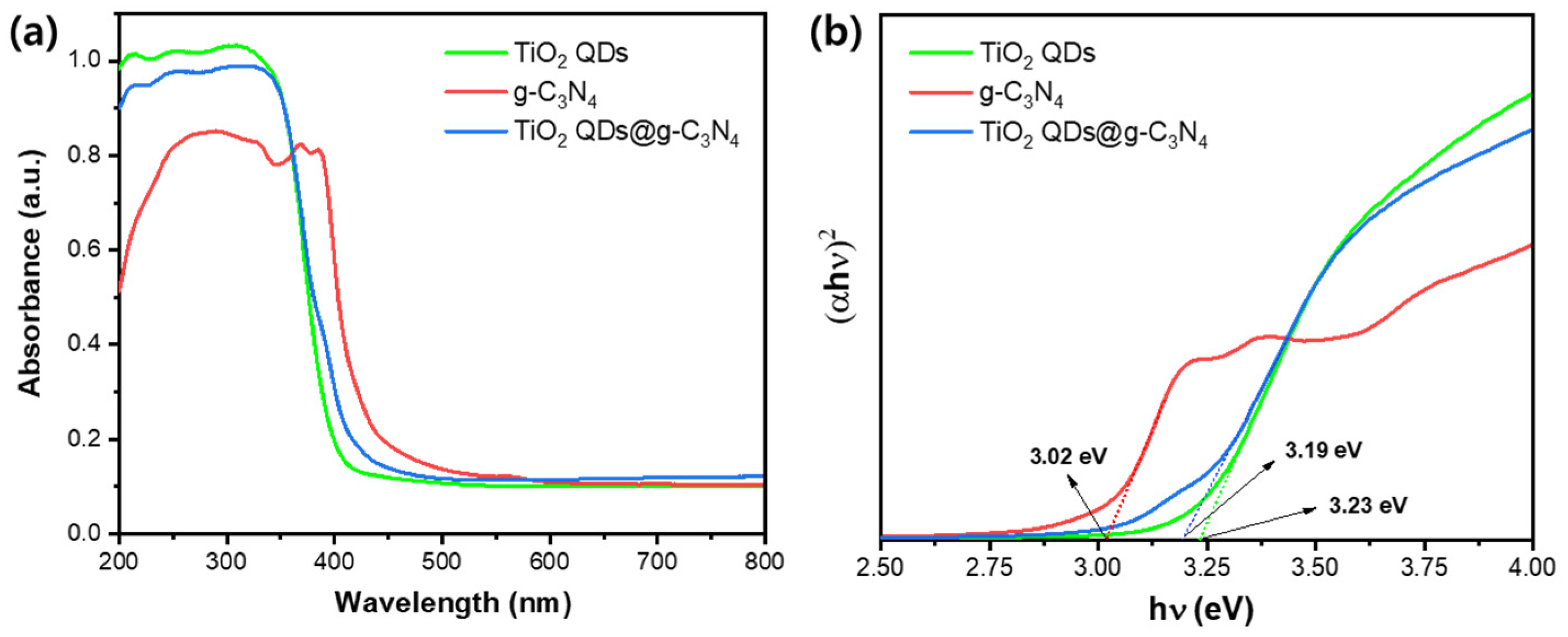 Nanomaterials 13 01565 g006 Nanomaterials 13 01565 g006