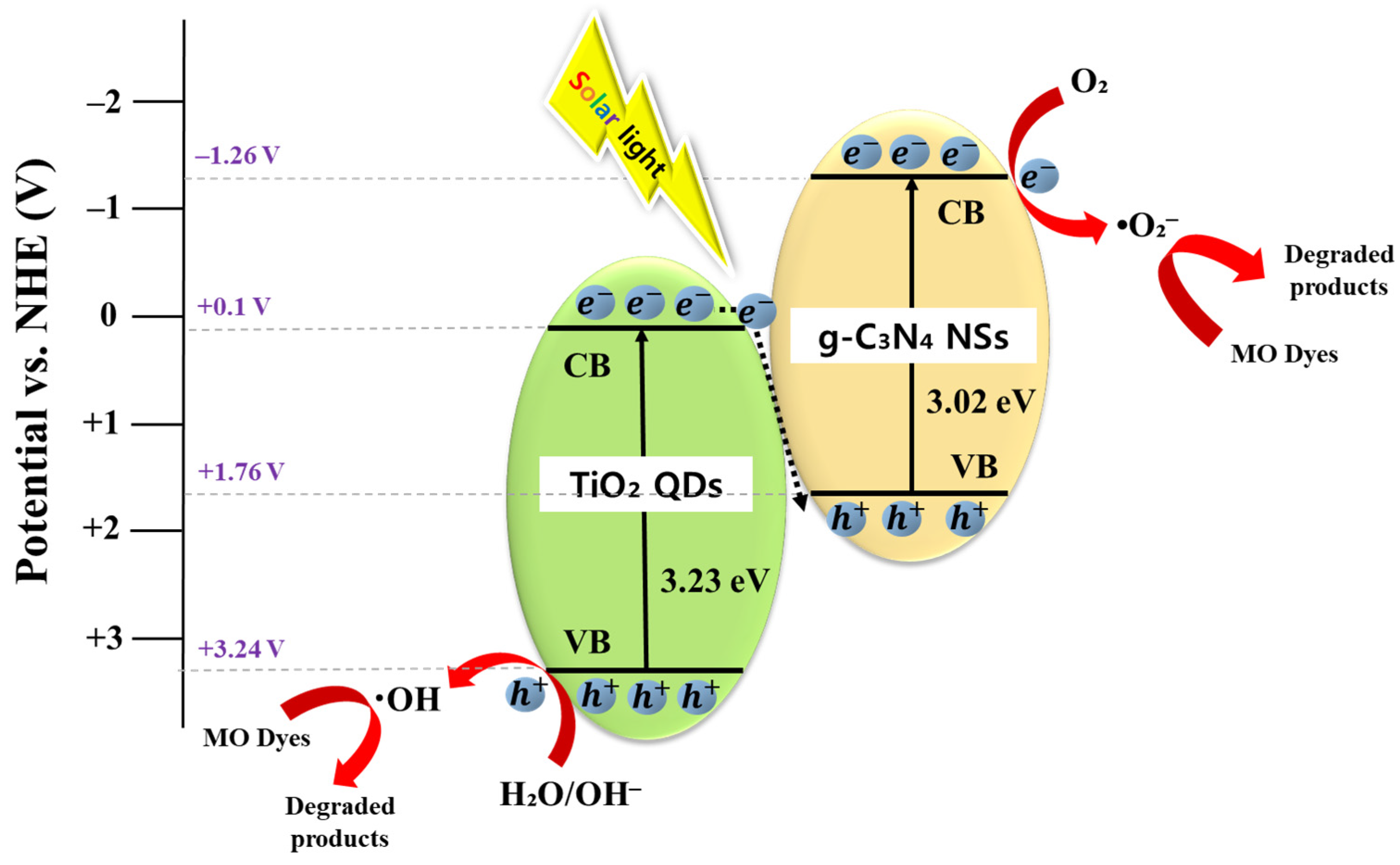 Nanomaterials 13 01565 g007 Nanomaterials 13 01565 g007