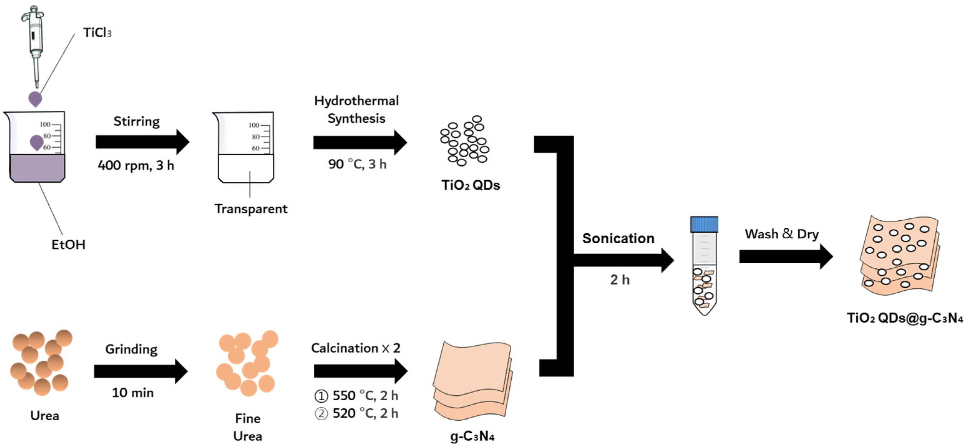 Nanomaterials 13 01565 sch001 Nanomaterials 13 01565 sch001