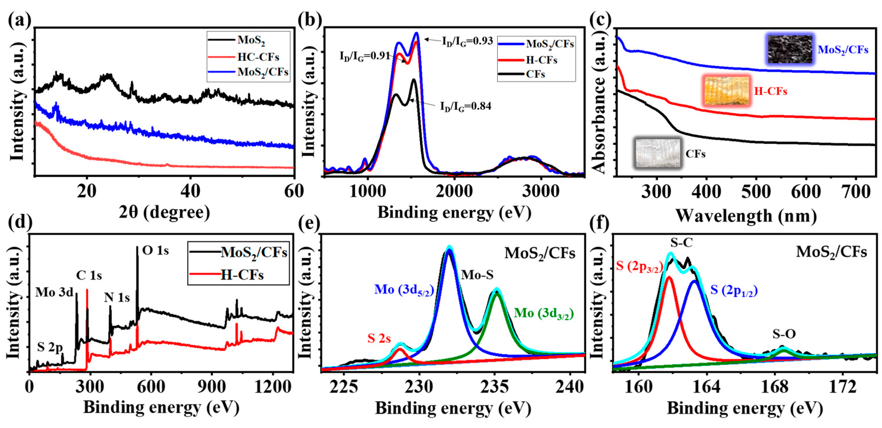 Nanomaterials 13 01567 g003