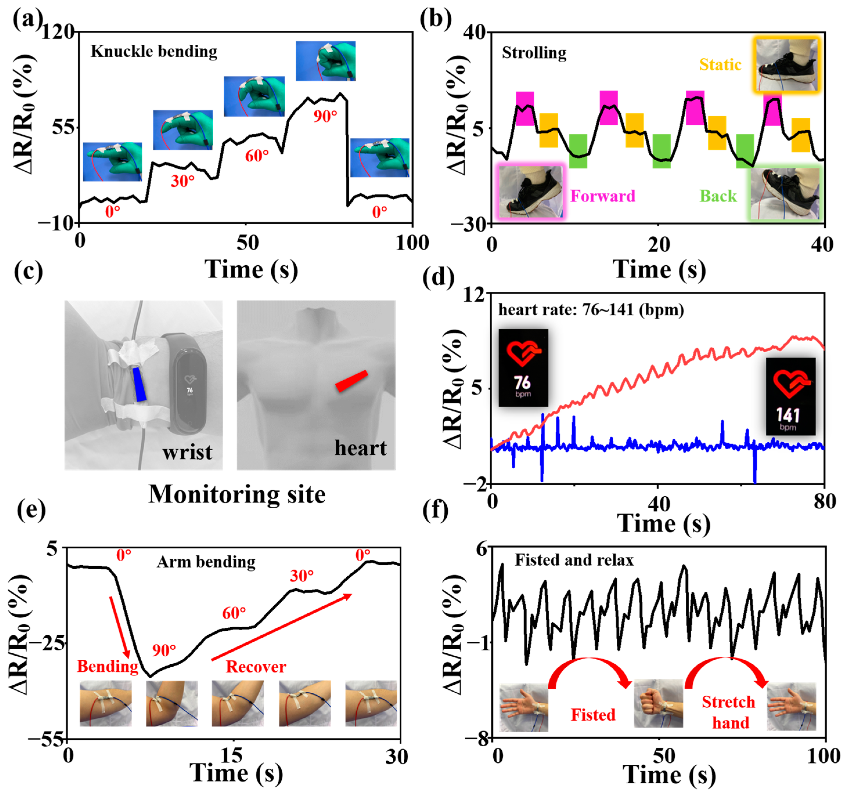 Nanomaterials 13 01567 g007