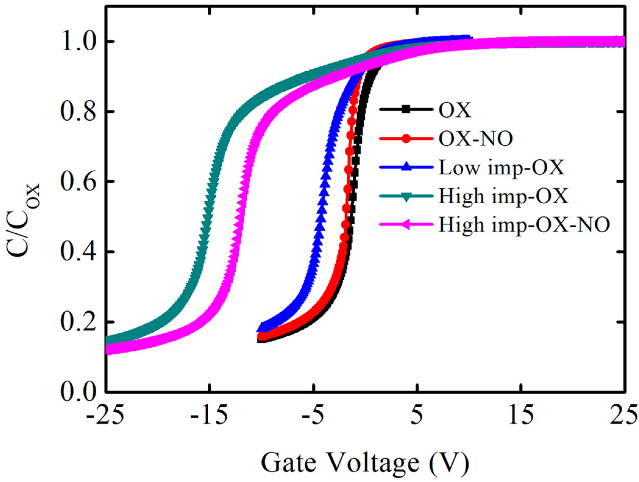 Nanomaterials 13 01568 g002 Nanomaterials 13 01568 g002