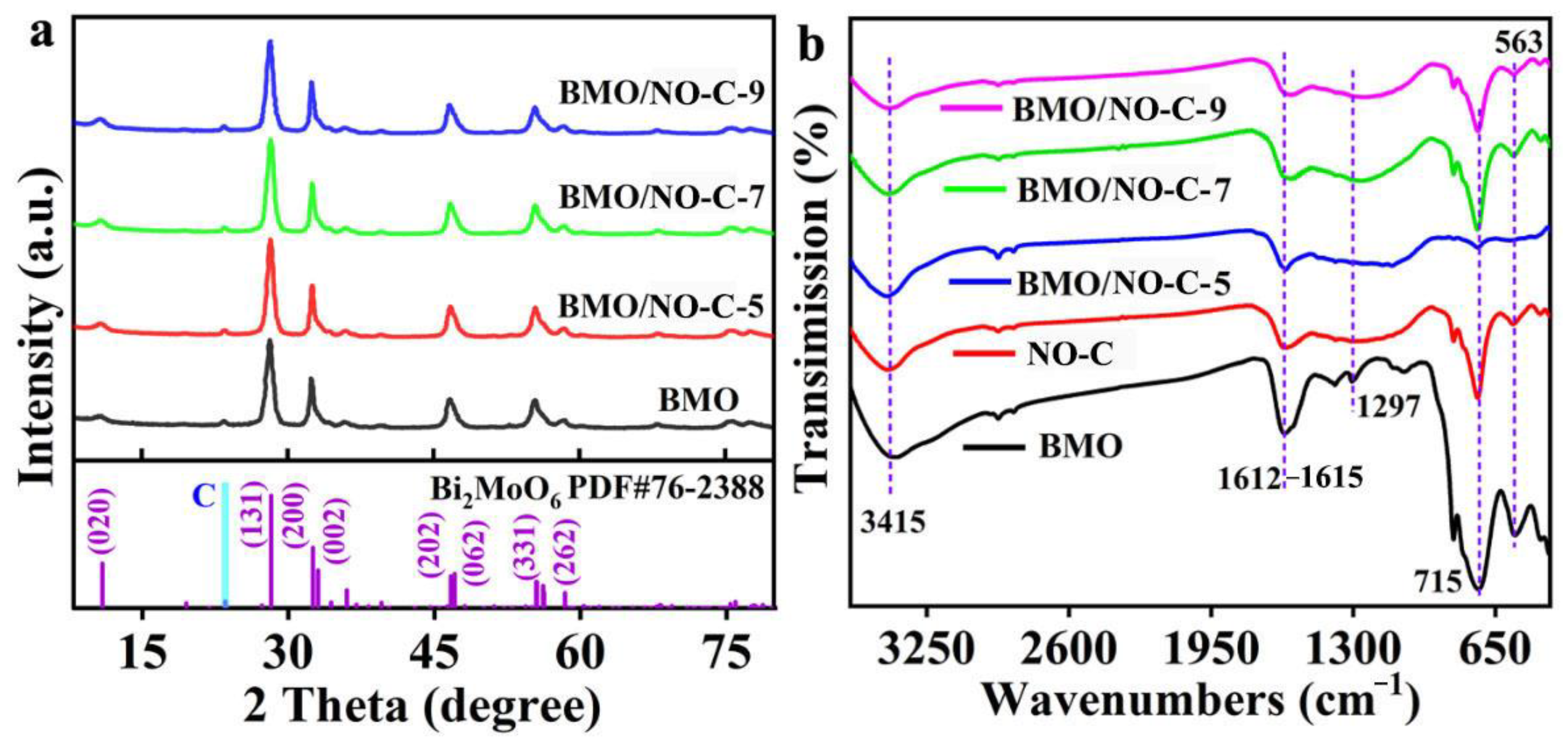 Nanomaterials 13 01569 g001