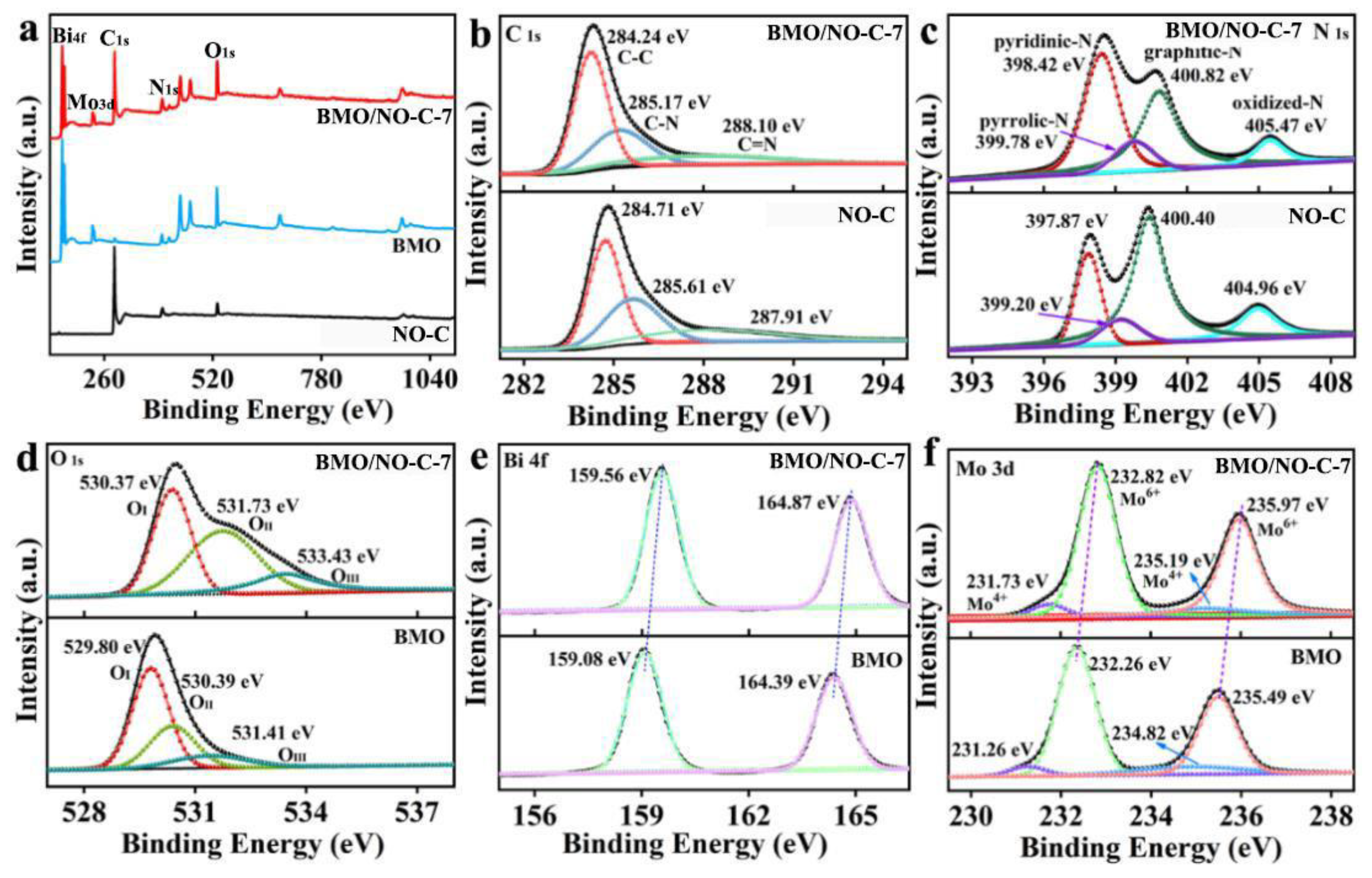 Nanomaterials 13 01569 g004