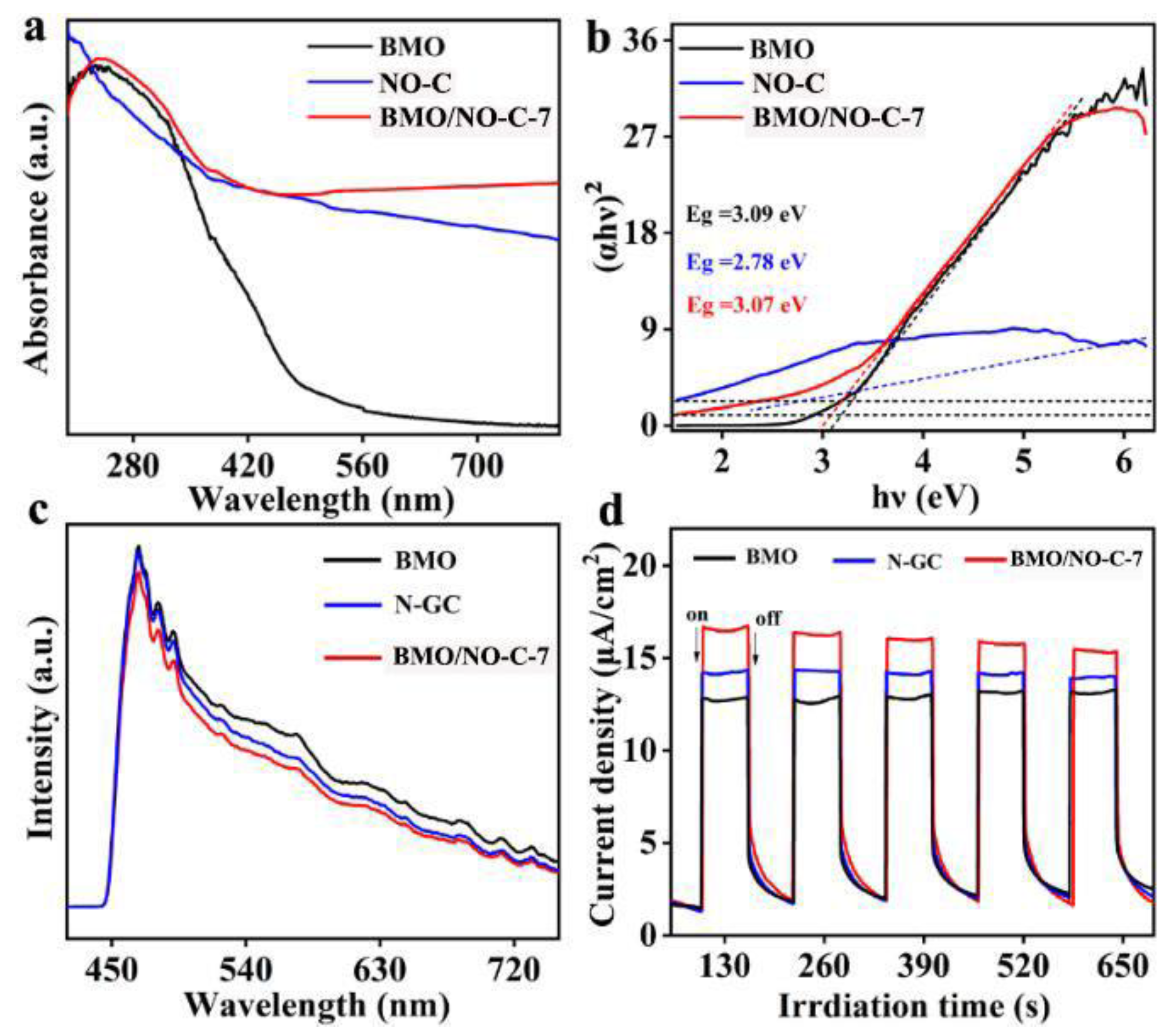 Nanomaterials 13 01569 g005