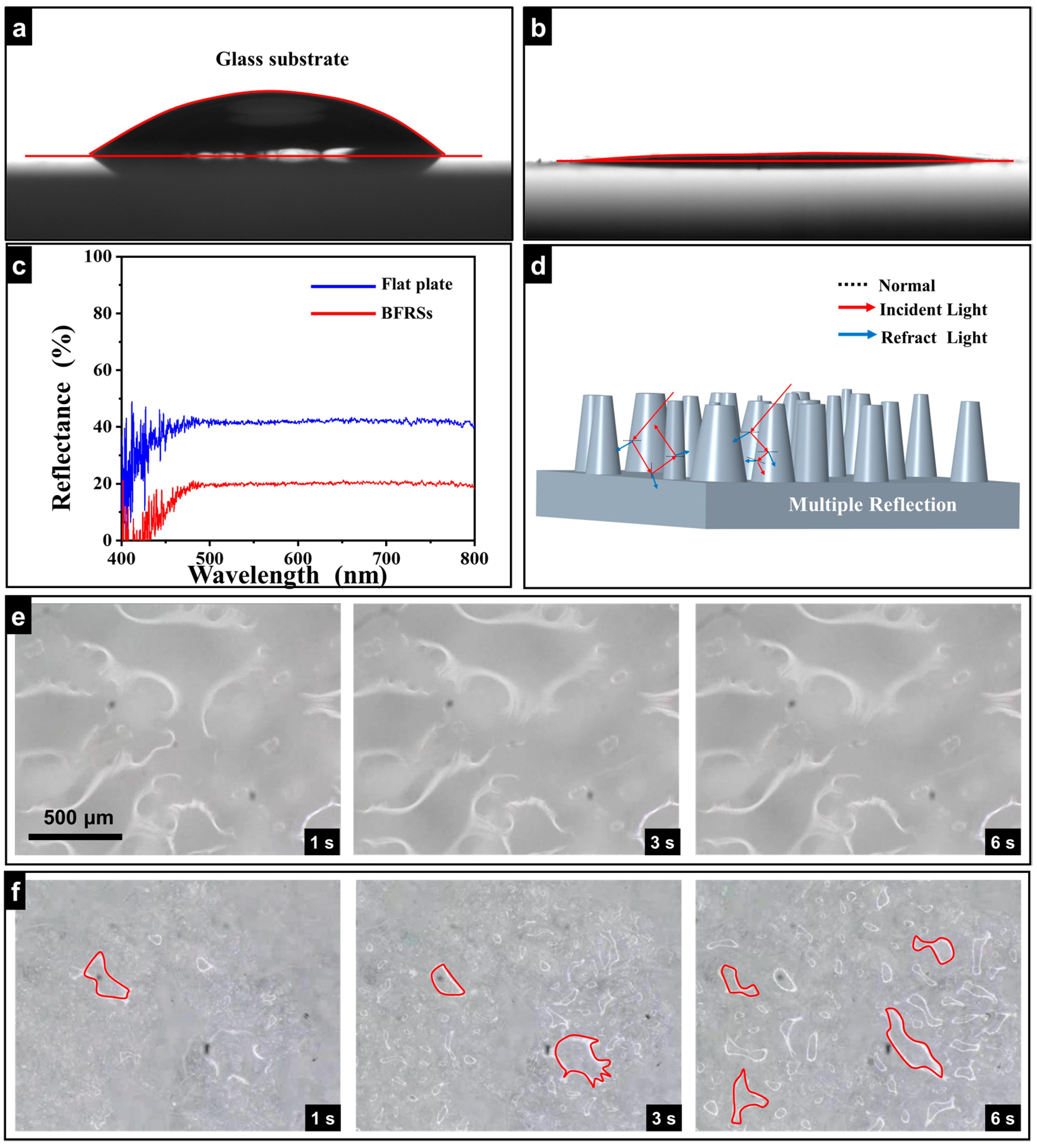 Nanomaterials 13 01570 g006 Nanomaterials 13 01570 g006