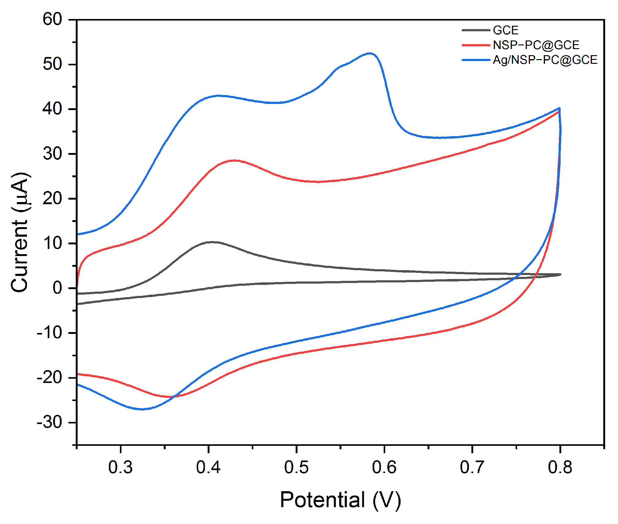 Nanomaterials 13 01571 g003 Nanomaterials 13 01571 g003