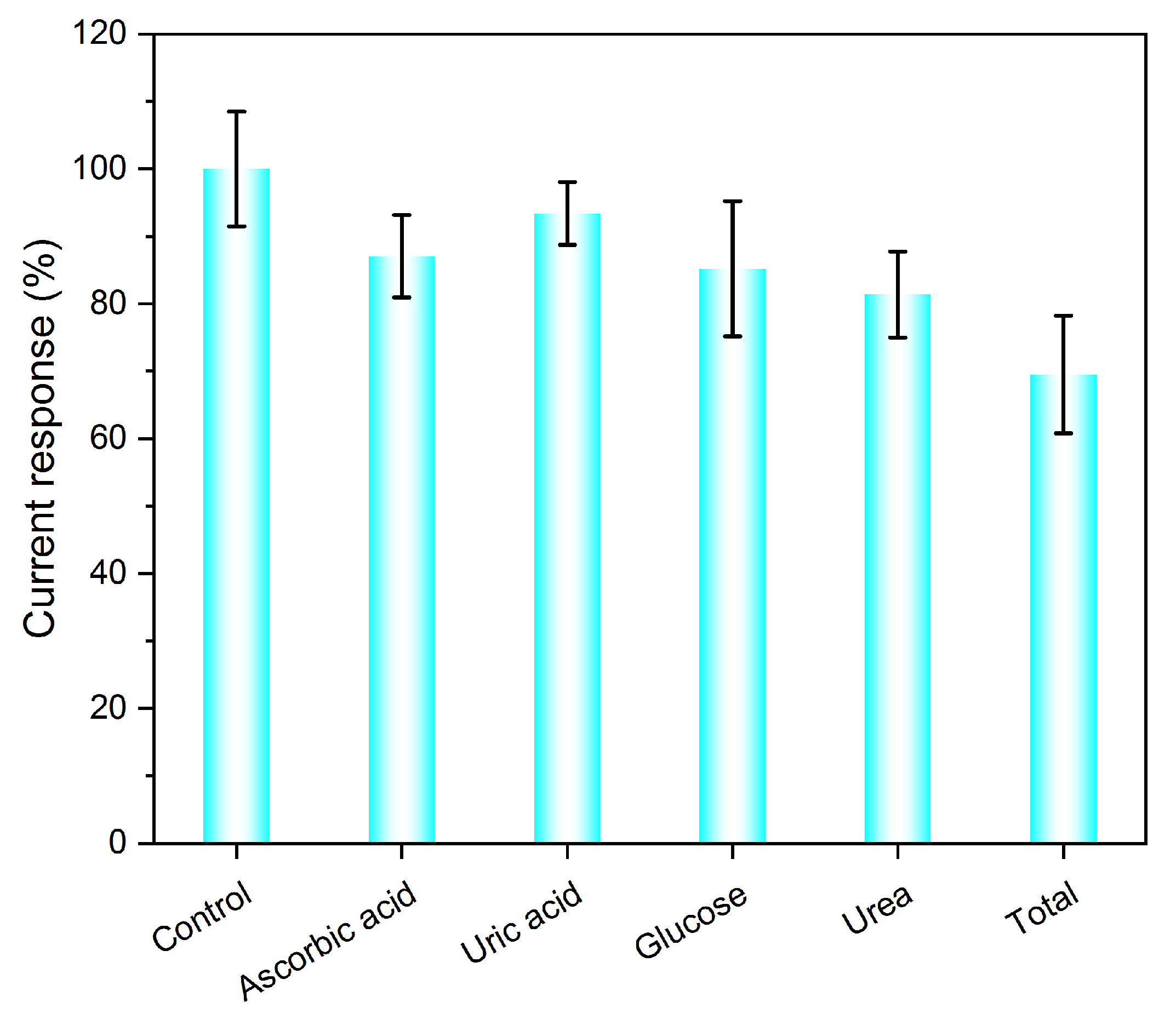 Nanomaterials 13 01571 g007 Nanomaterials 13 01571 g007