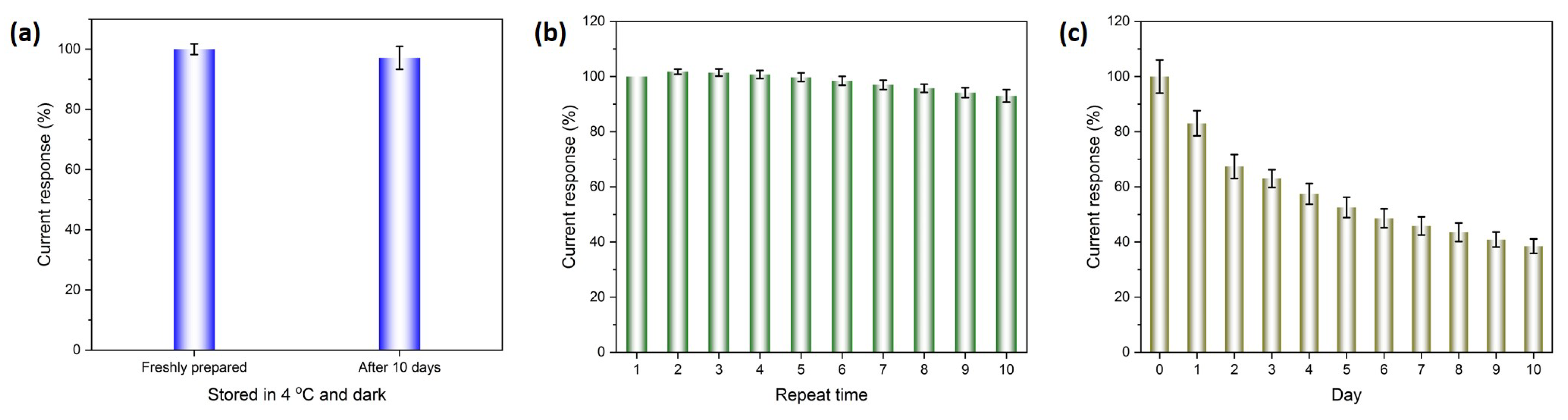Nanomaterials 13 01571 g008 Nanomaterials 13 01571 g008