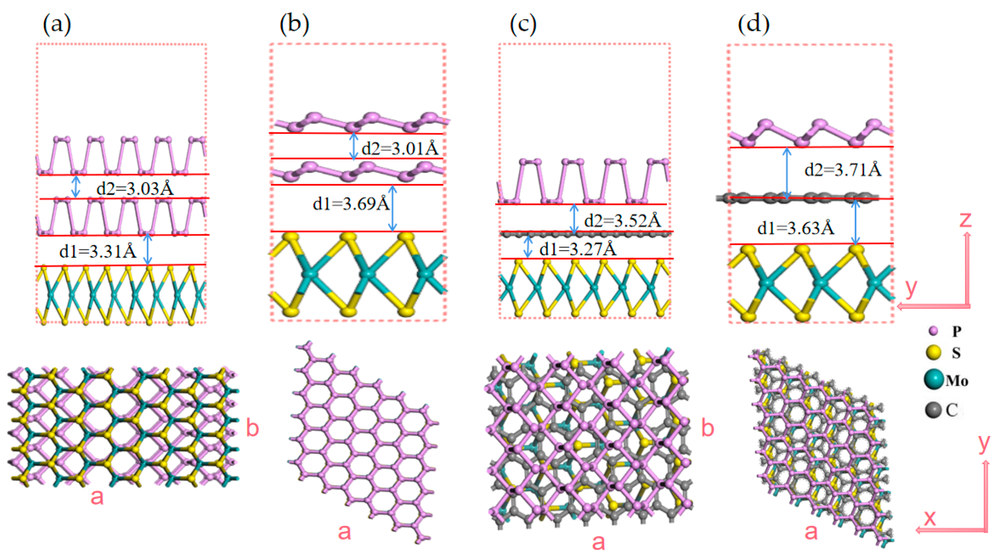 Nanomaterials 13 01574 g001 Nanomaterials 13 01574 g001