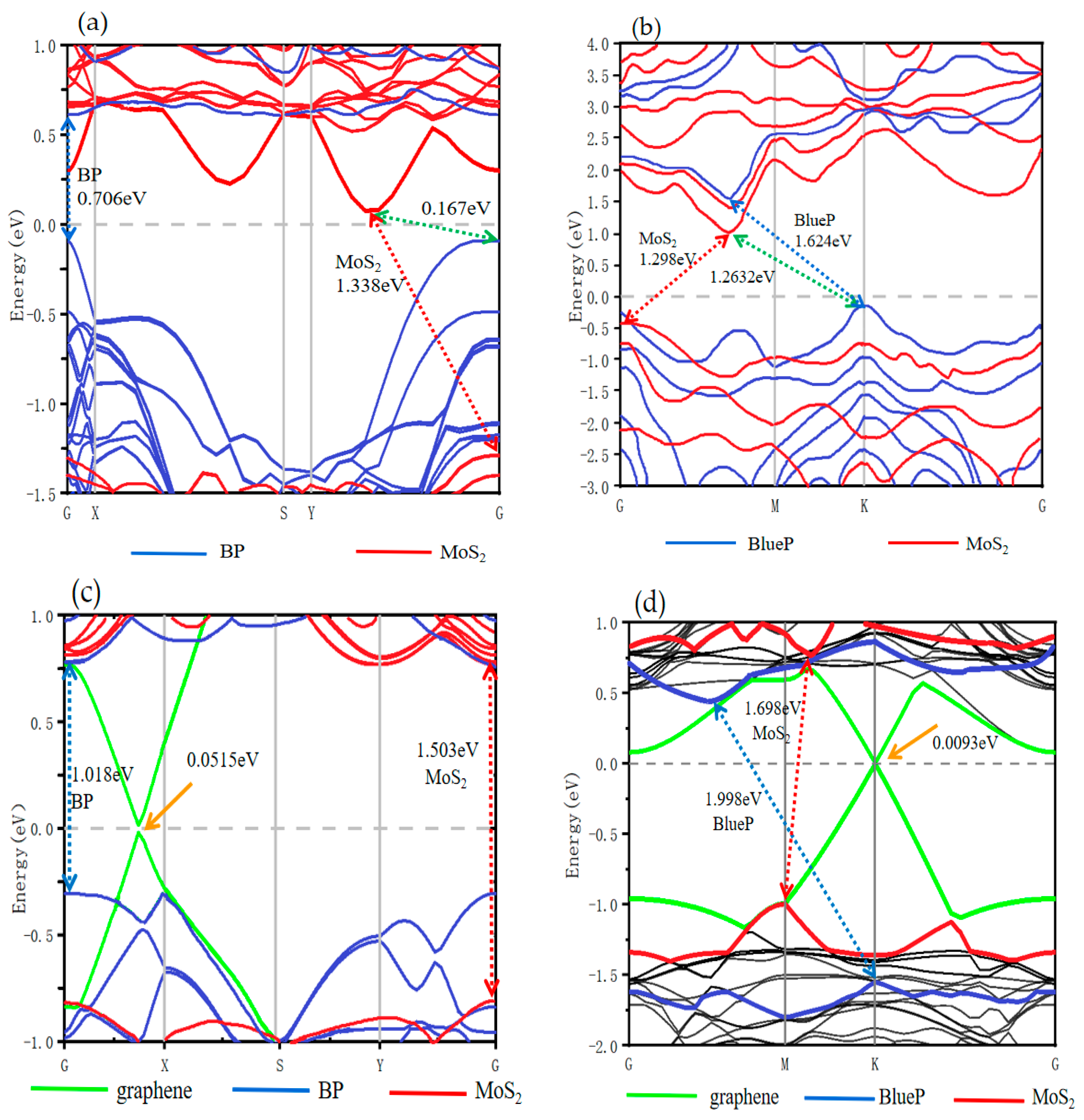 Nanomaterials 13 01574 g002 Nanomaterials 13 01574 g002
