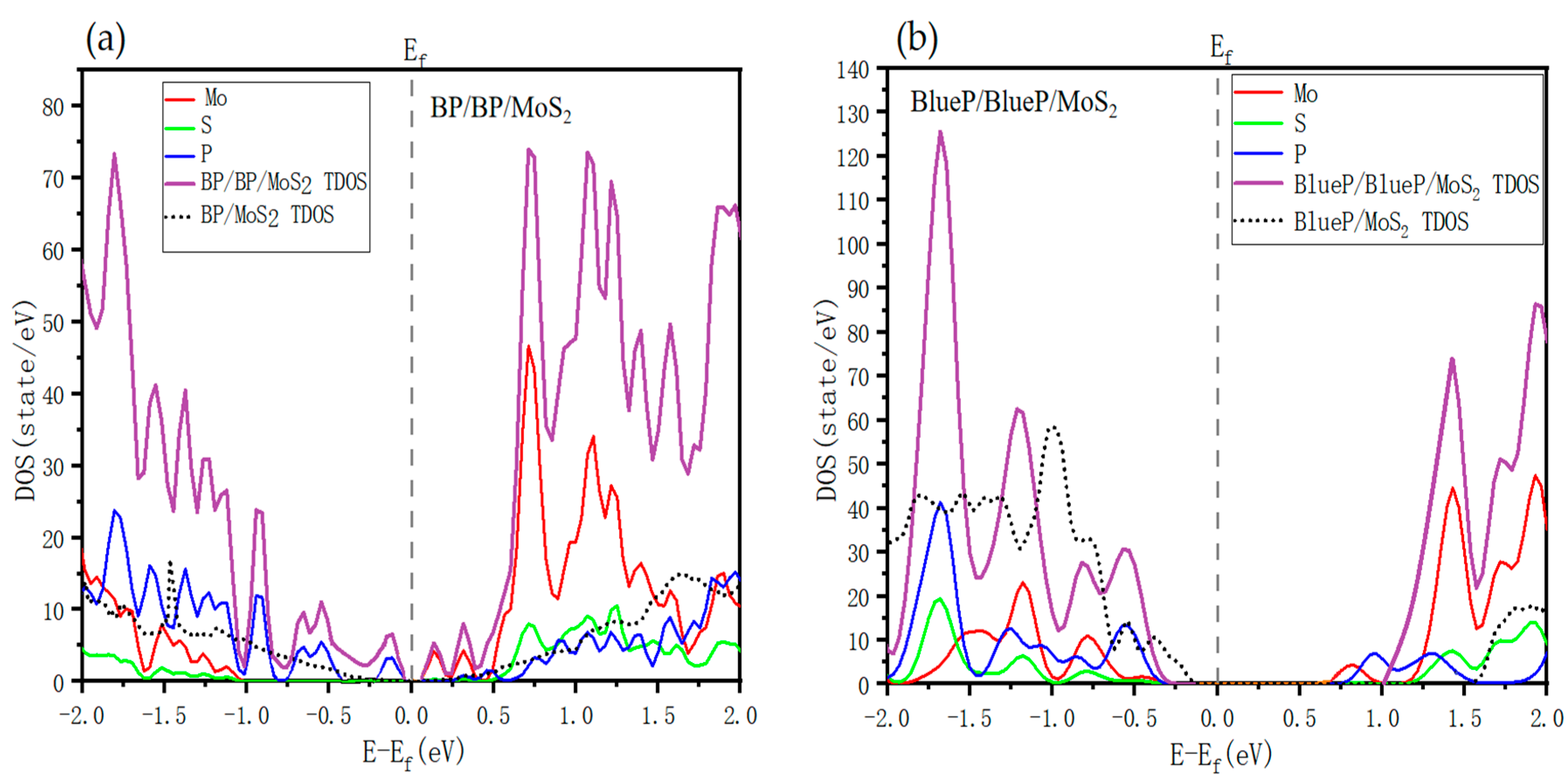 Nanomaterials 13 01574 g003 Nanomaterials 13 01574 g003