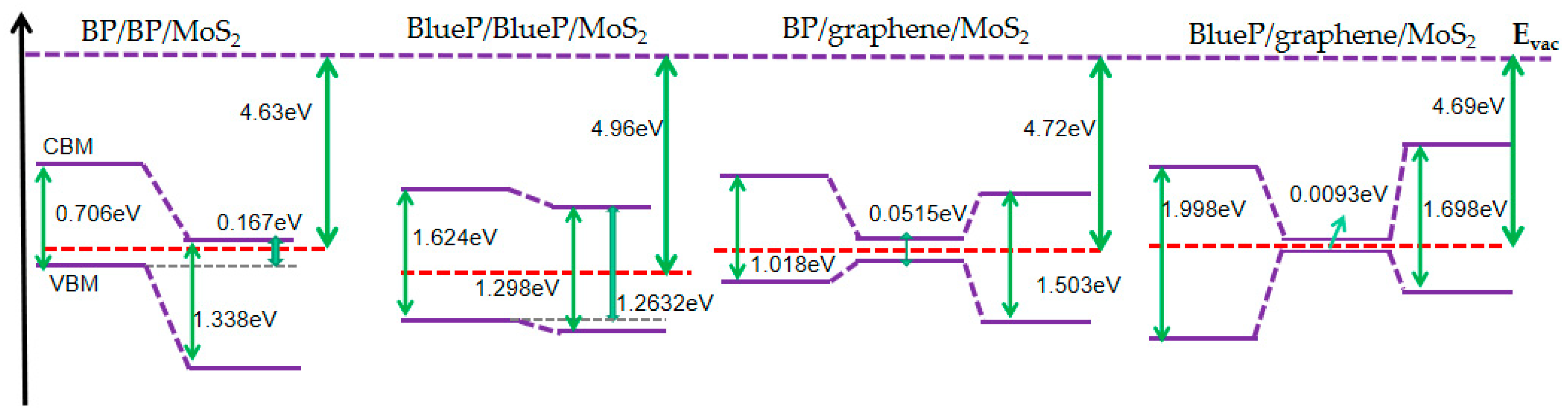 Nanomaterials 13 01574 g004 Nanomaterials 13 01574 g004