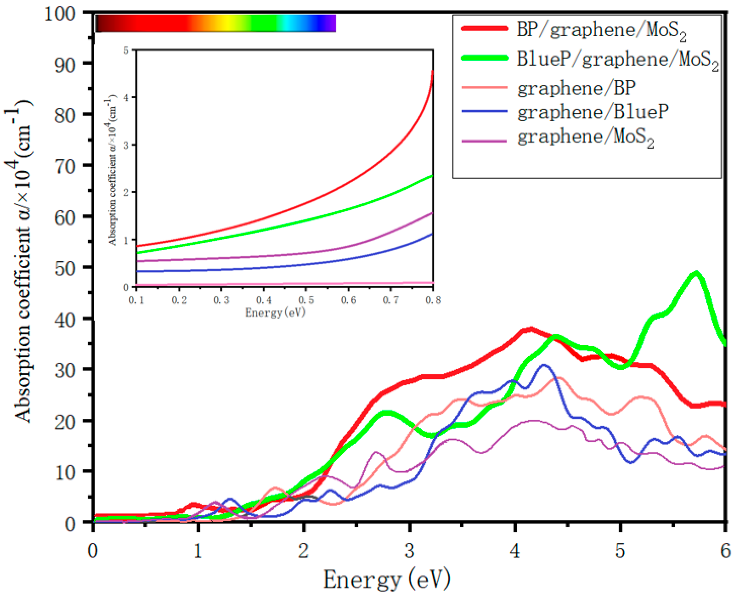 Nanomaterials 13 01574 g006 Nanomaterials 13 01574 g006