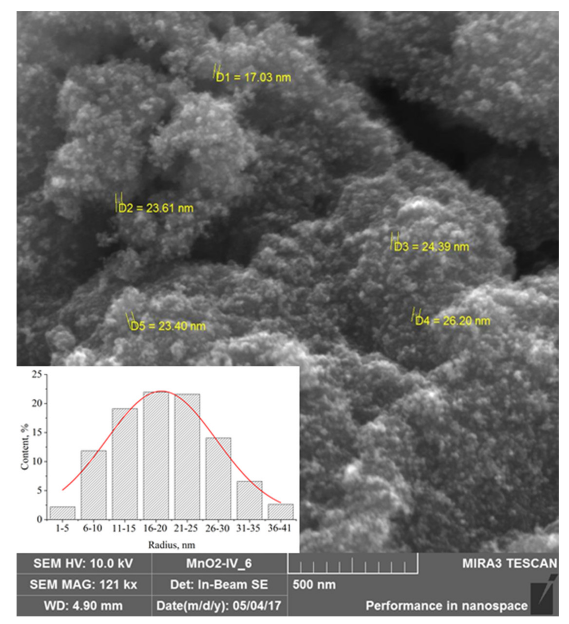 Nanomaterials 13 01577 g001
