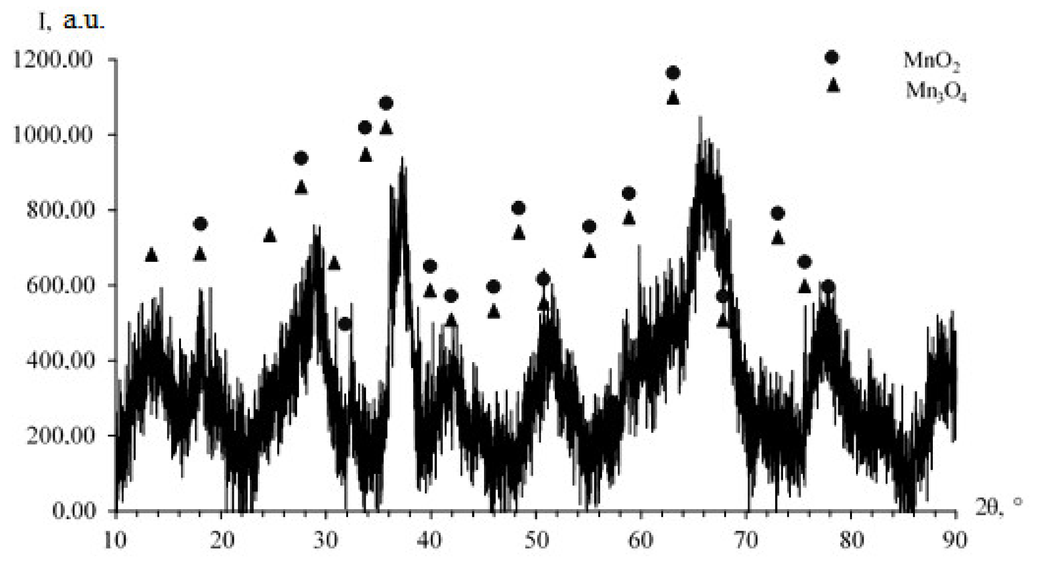 Nanomaterials 13 01577 g002