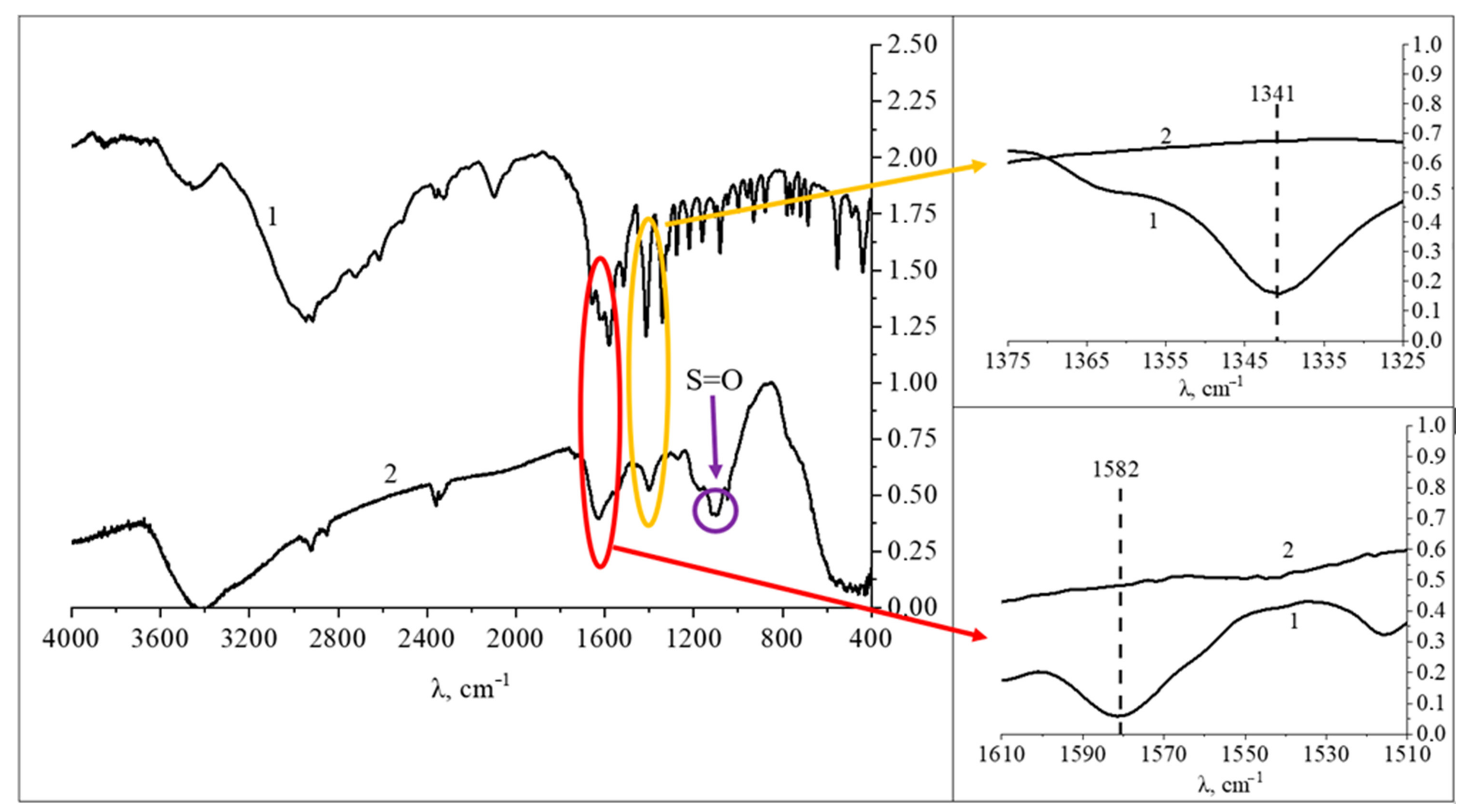 Nanomaterials 13 01577 g009