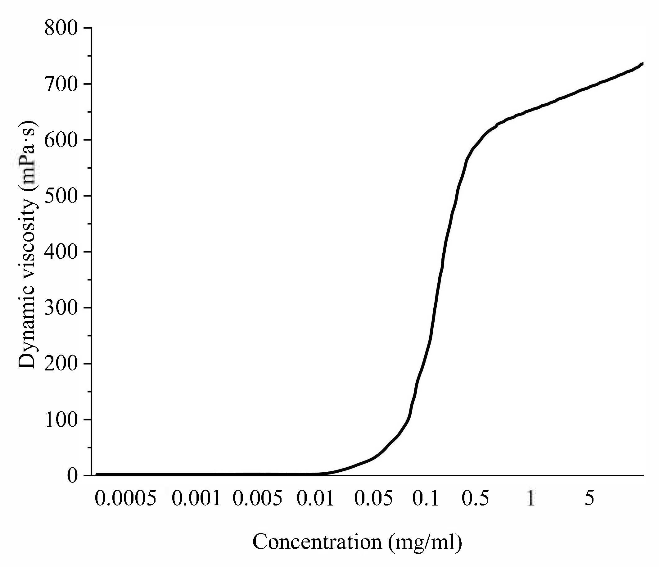 Nanomaterials 13 01577 g010