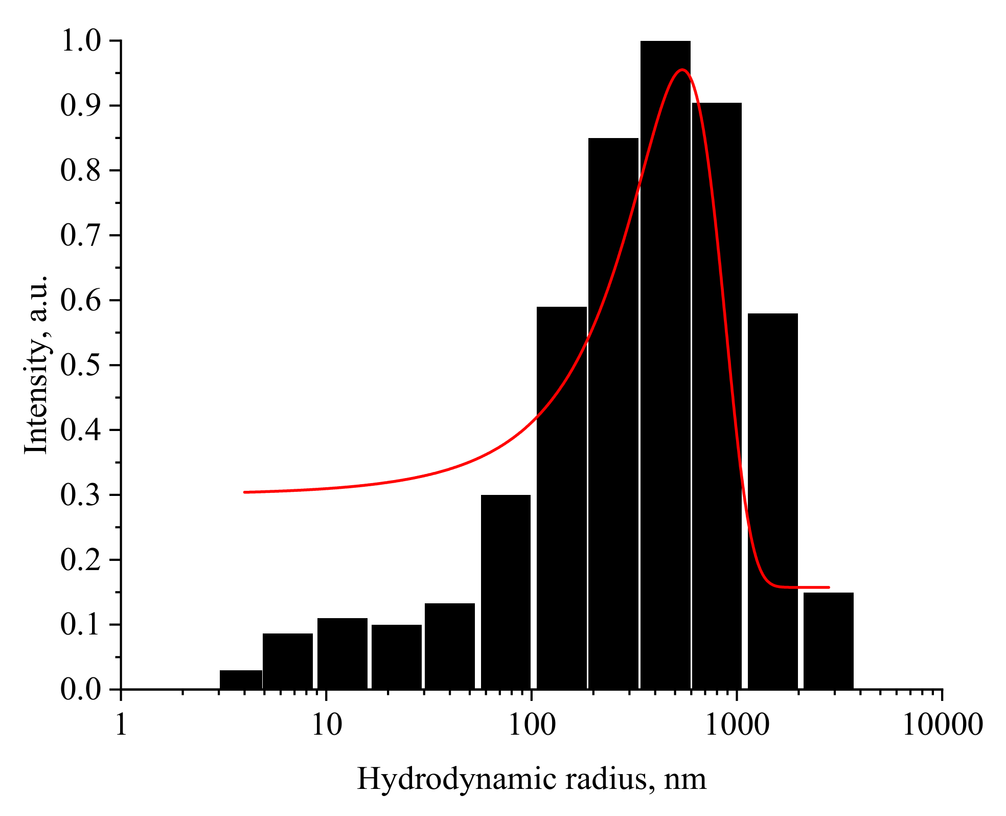 Nanomaterials 13 01577 g012