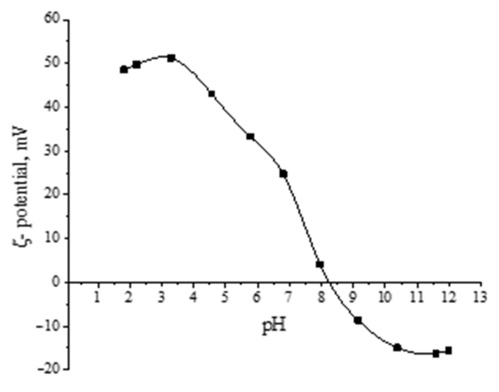 Nanomaterials 13 01577 g013