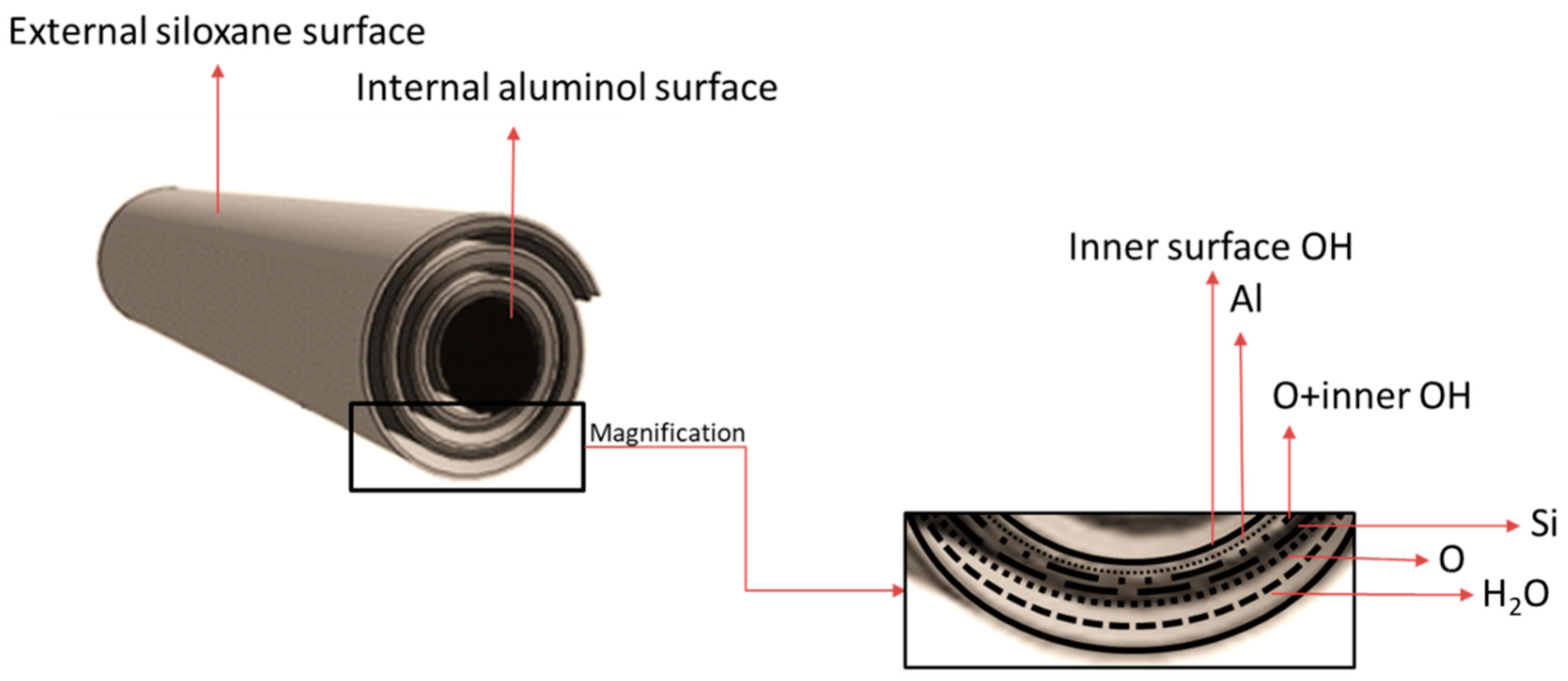 Nanomaterials 13 01578 g003 Nanomaterials 13 01578 g003