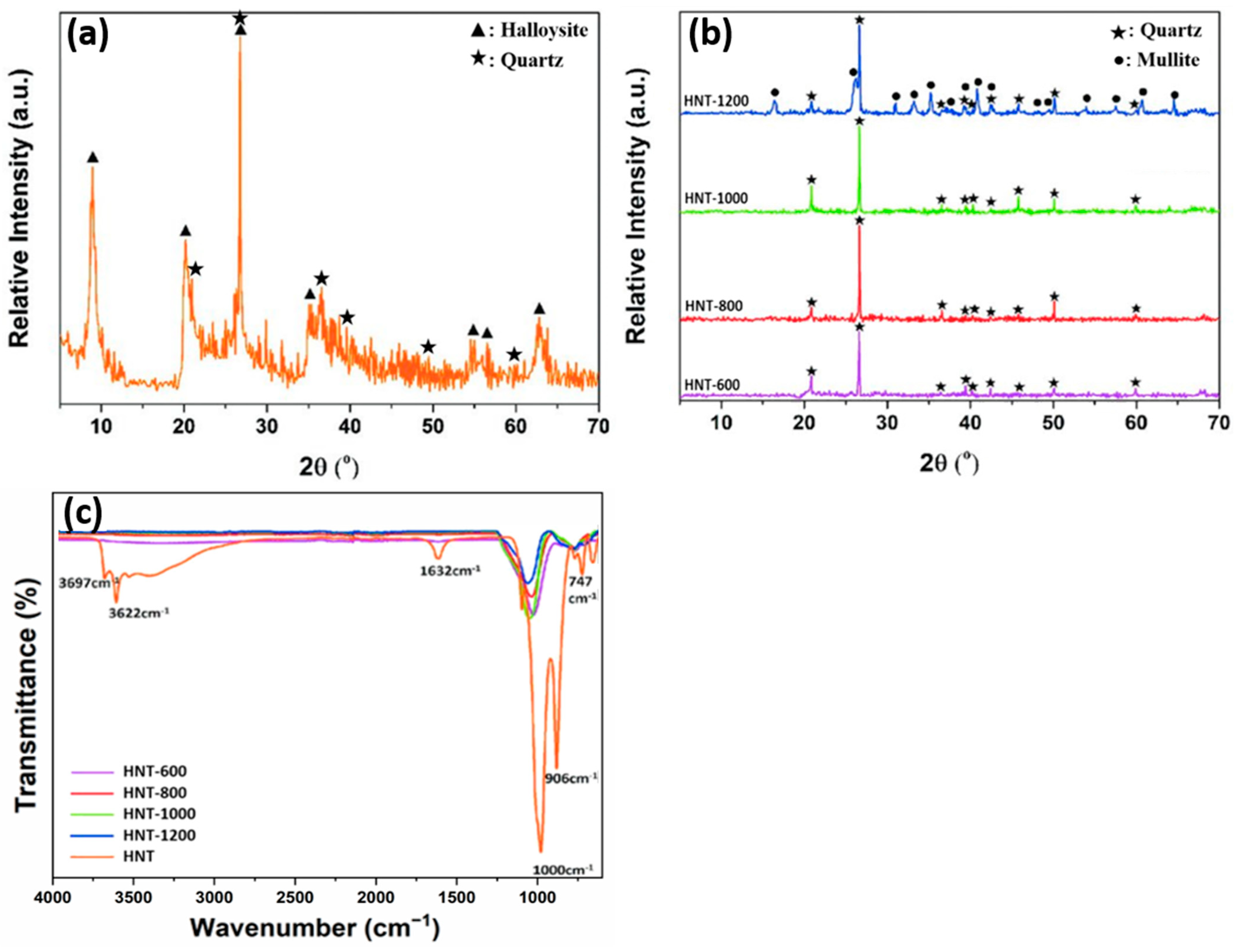 Nanomaterials 13 01578 g004 Nanomaterials 13 01578 g004