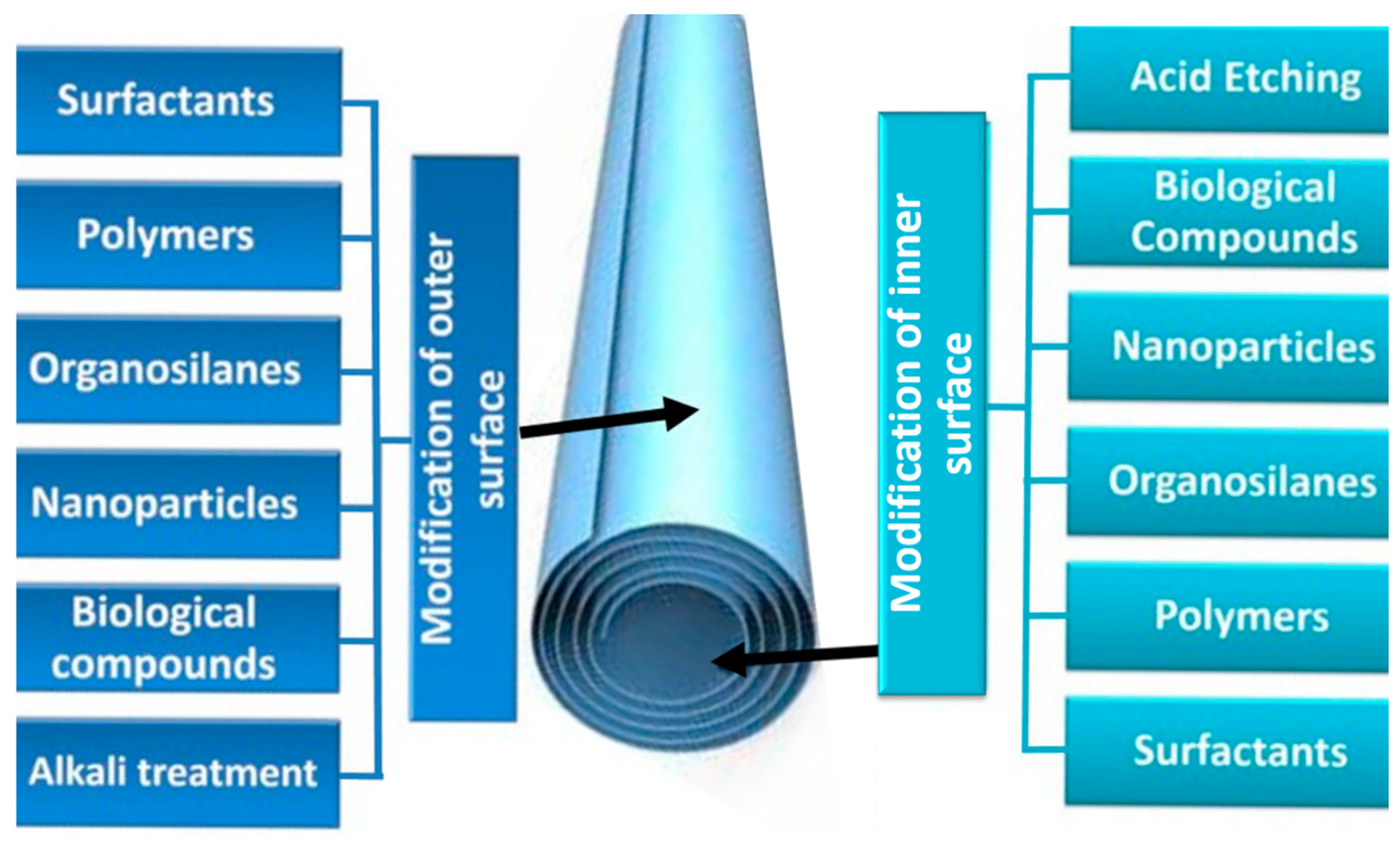 Nanomaterials 13 01578 g006 Nanomaterials 13 01578 g006