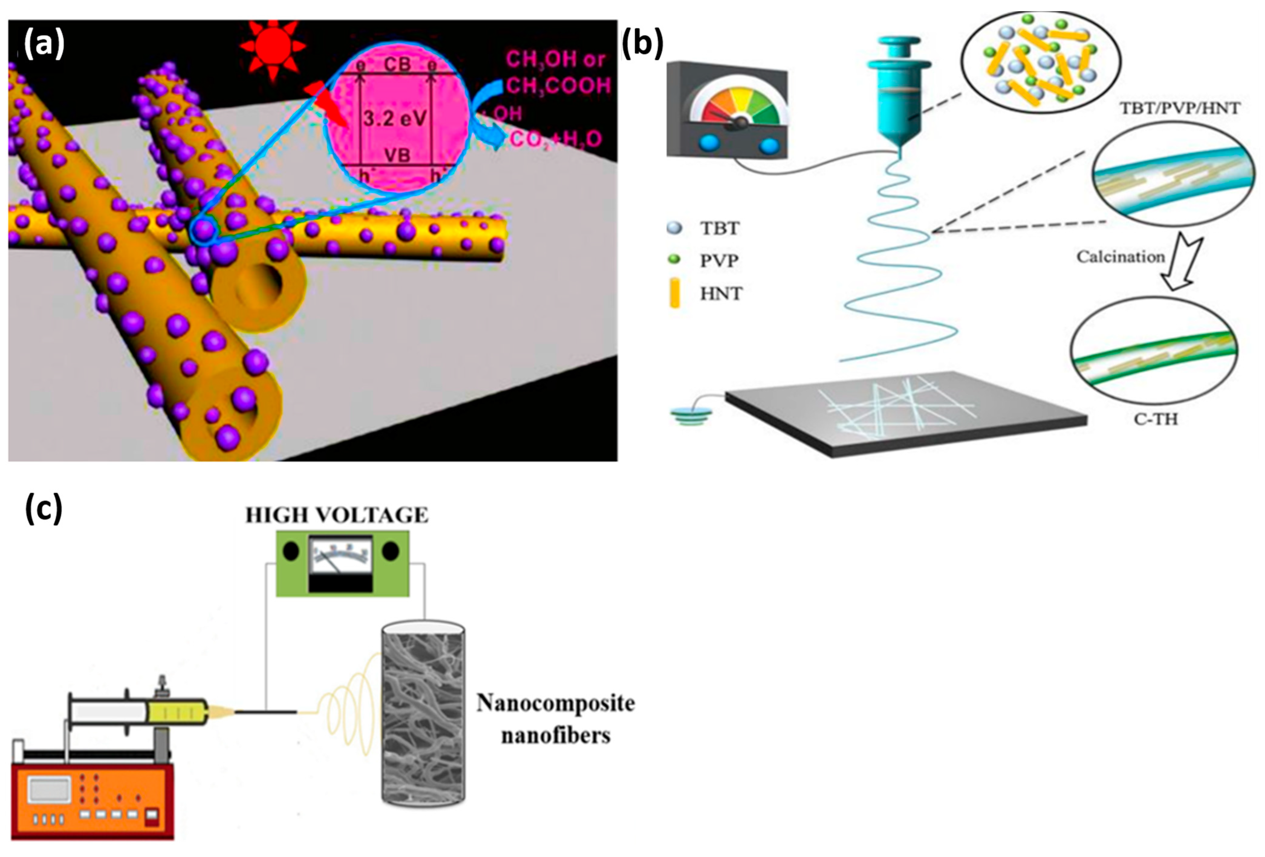 Nanomaterials 13 01578 g012 Nanomaterials 13 01578 g012
