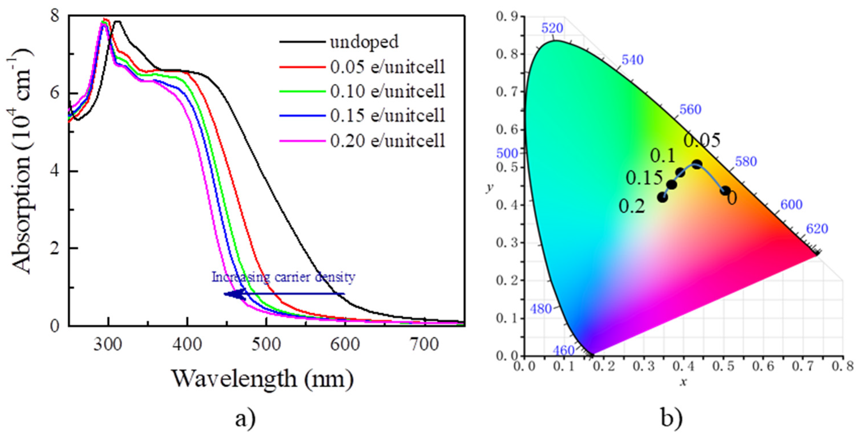 Nanomaterials 13 01580 g004
