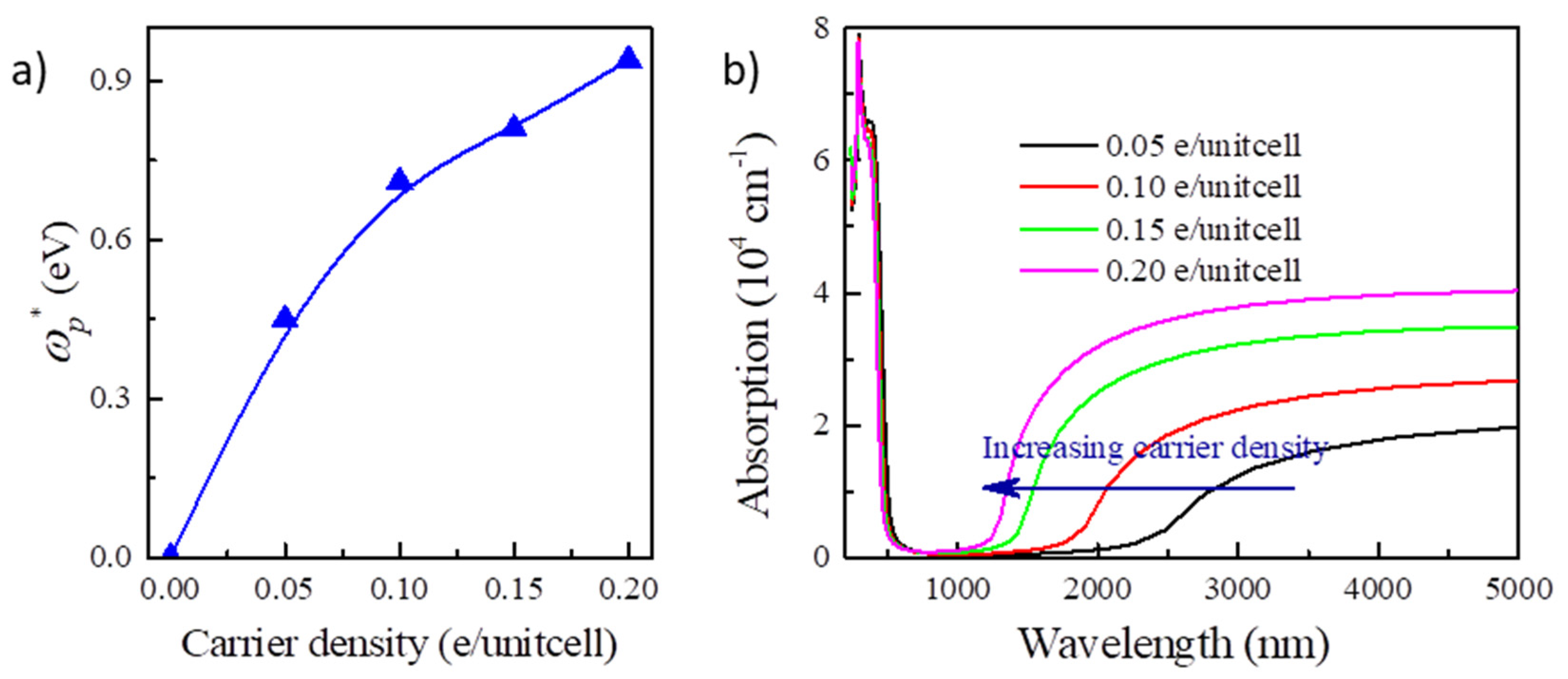 Nanomaterials 13 01580 g006