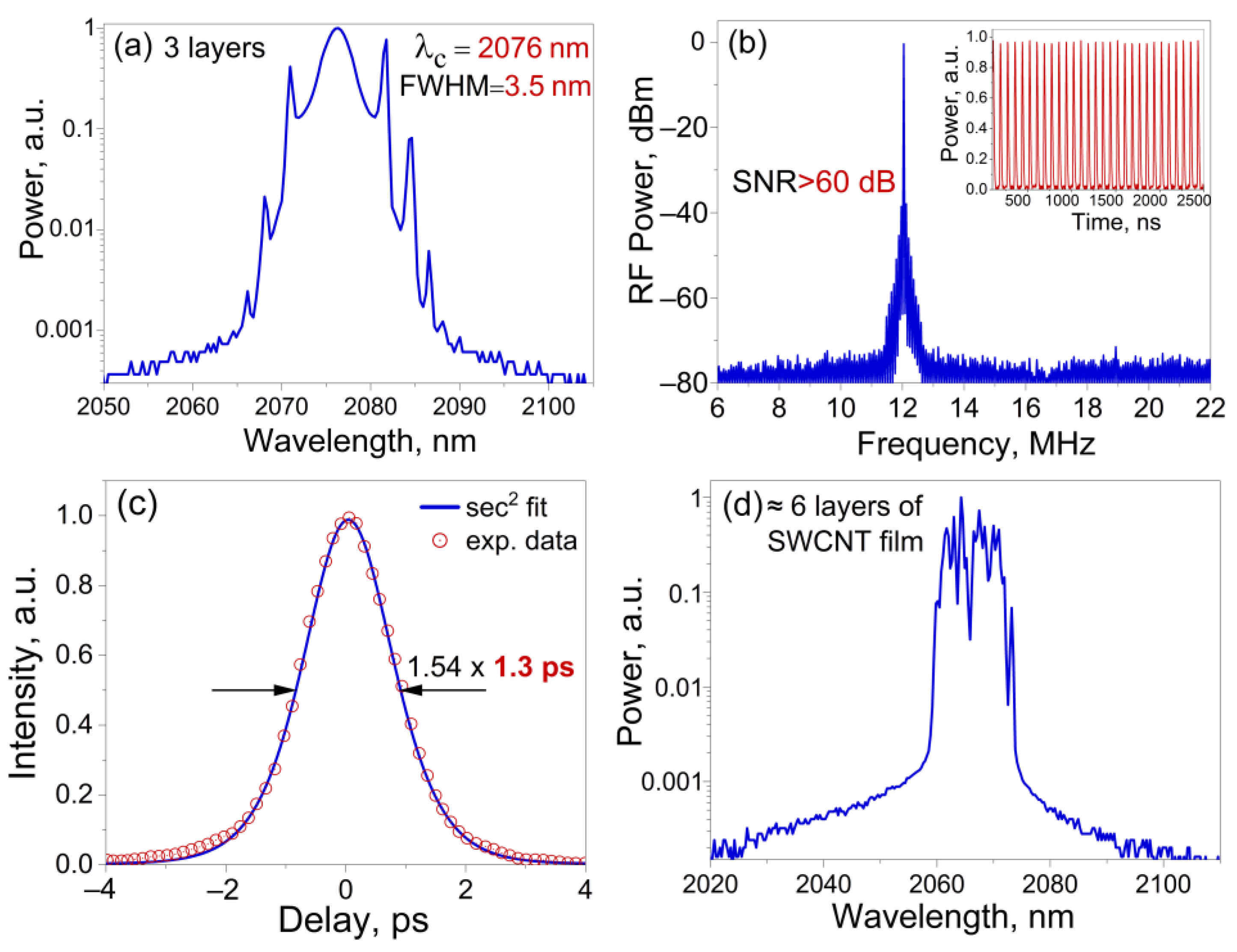 Nanomaterials 13 01581 g005 Nanomaterials 13 01581 g005