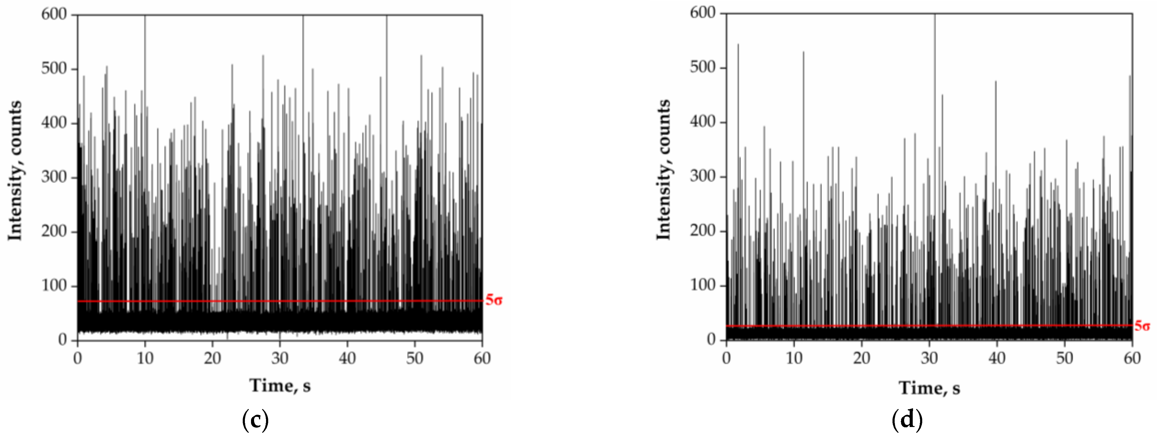 Nanomaterials 13 01582 g001b Nanomaterials 13 01582 g001b