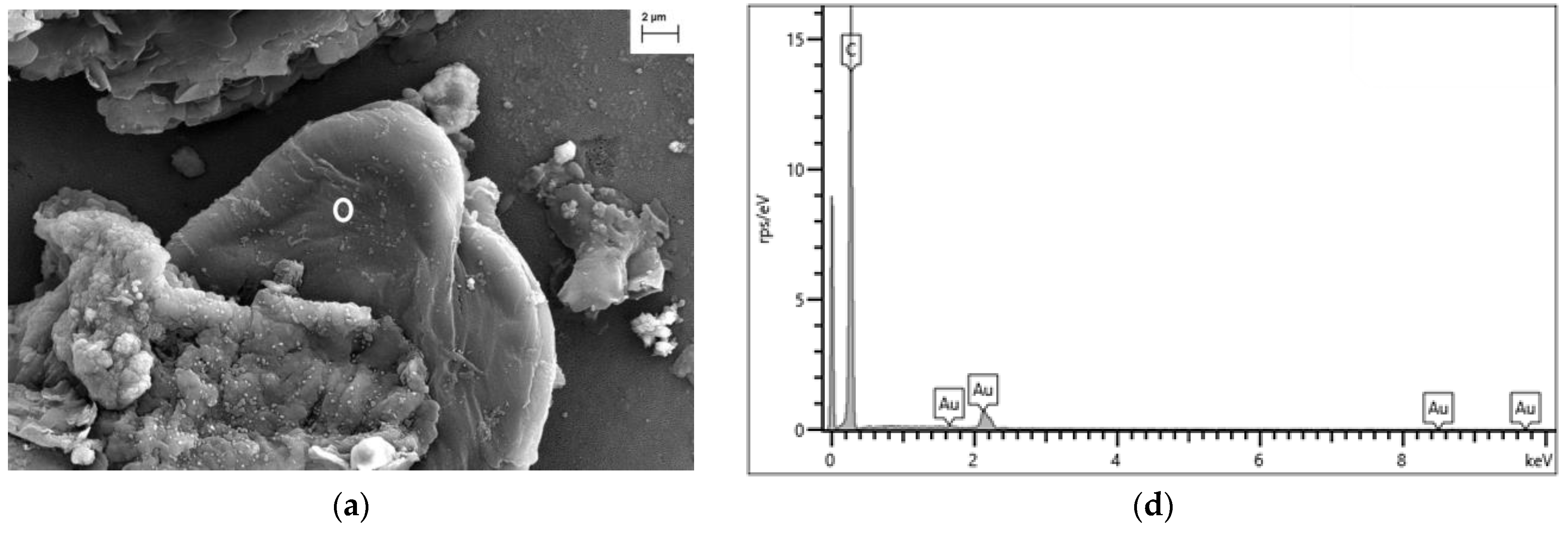 Nanomaterials 13 01582 g003a Nanomaterials 13 01582 g003a