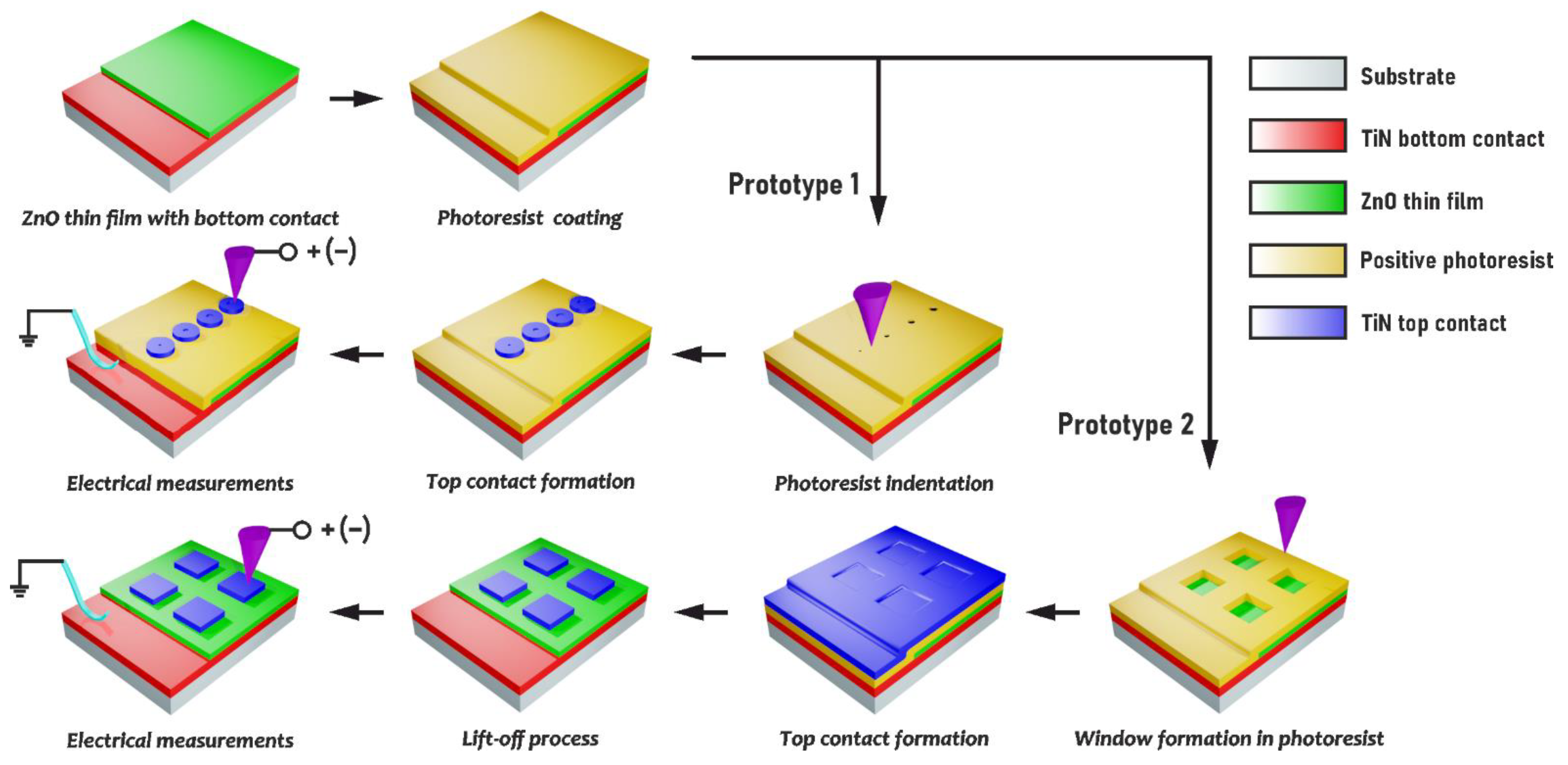Nanomaterials 13 01583 g001 Nanomaterials 13 01583 g001