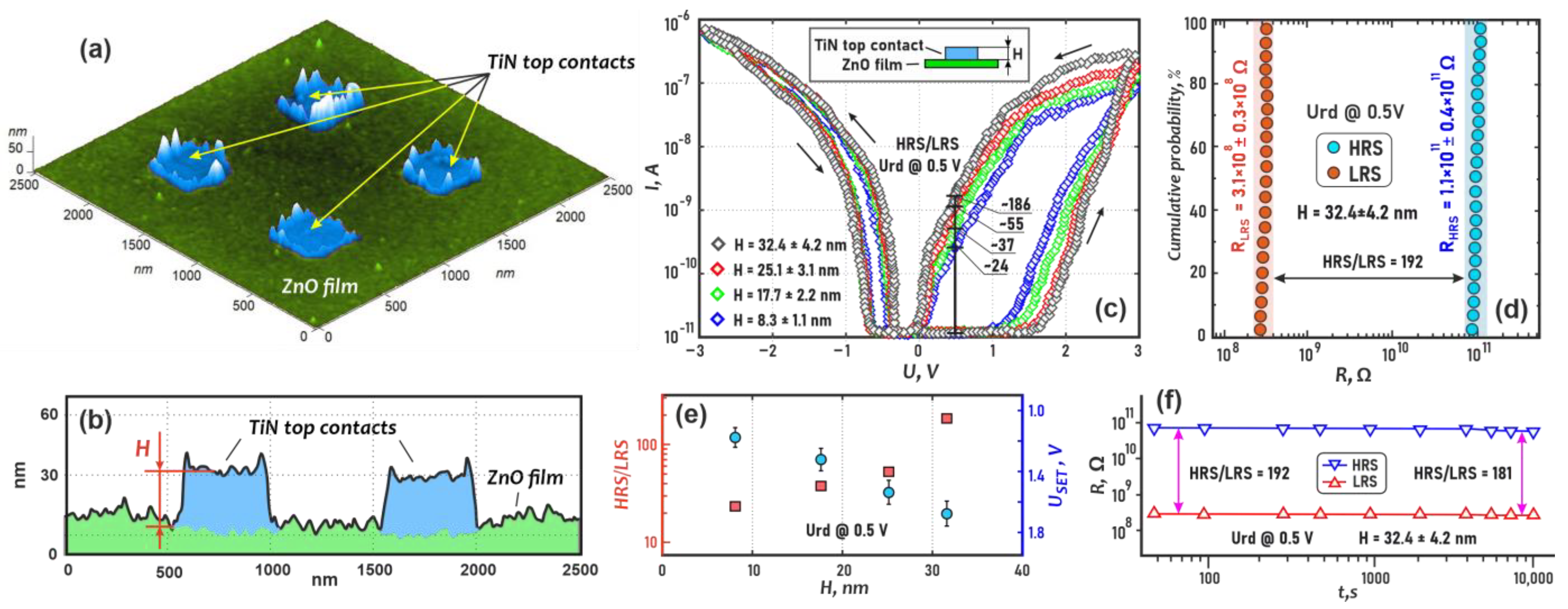 Nanomaterials 13 01583 g006 Nanomaterials 13 01583 g006