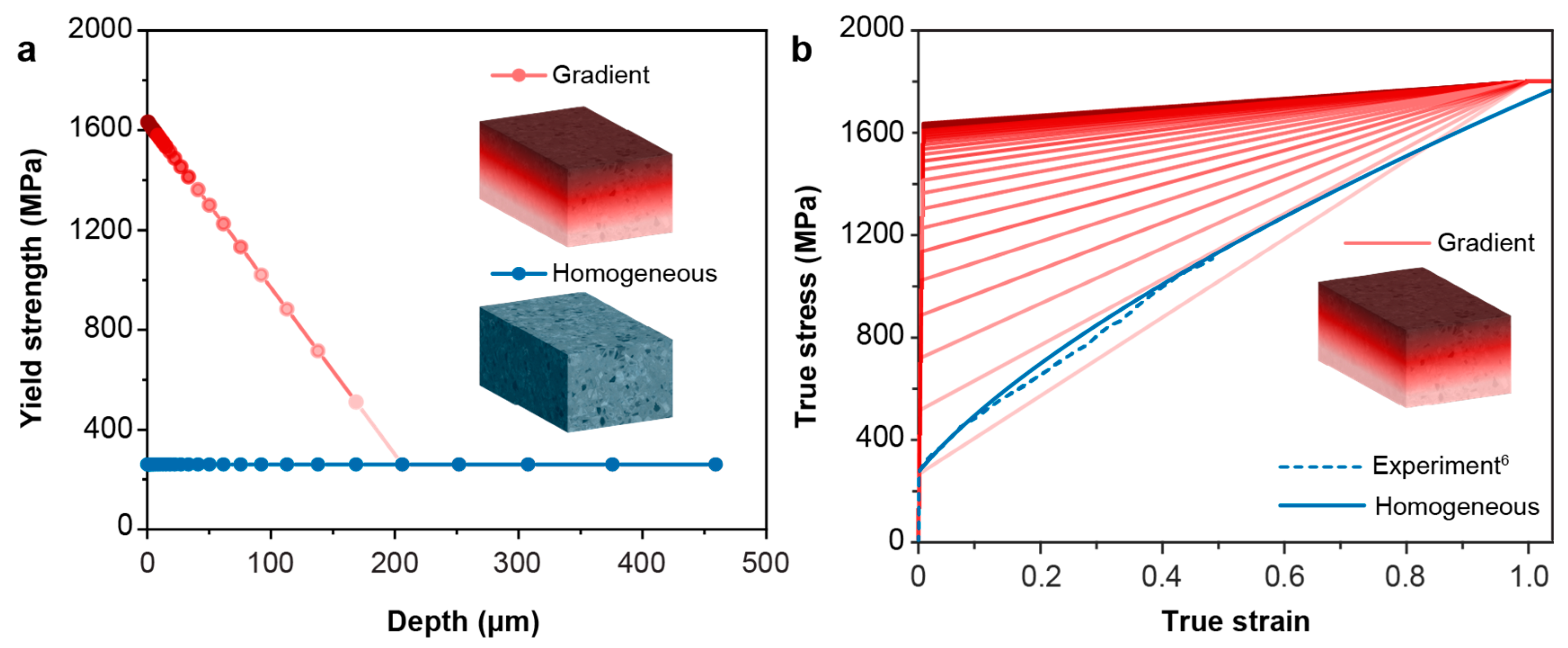 Nanomaterials 13 01584 g002 Nanomaterials 13 01584 g002