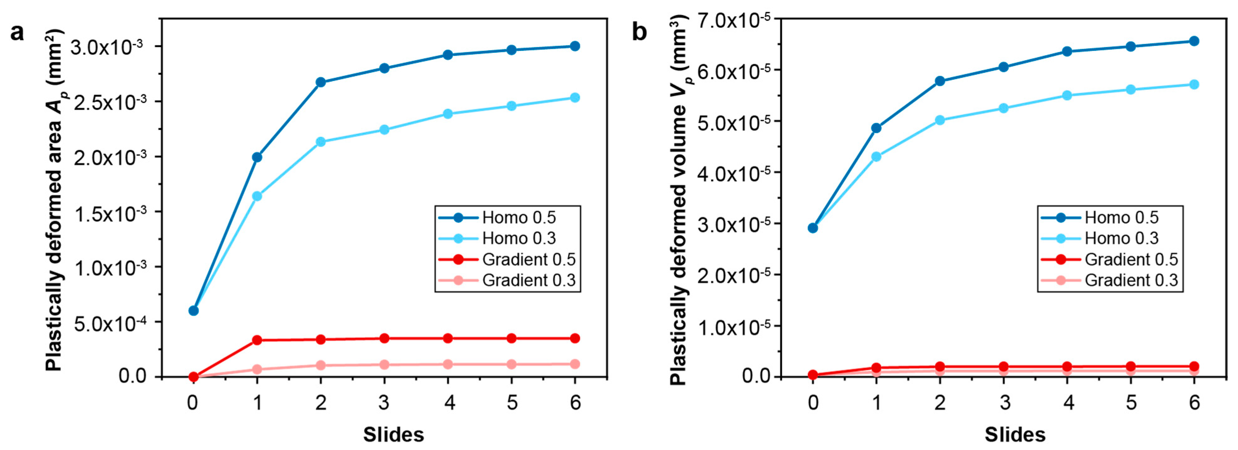 Nanomaterials 13 01584 g003 Nanomaterials 13 01584 g003