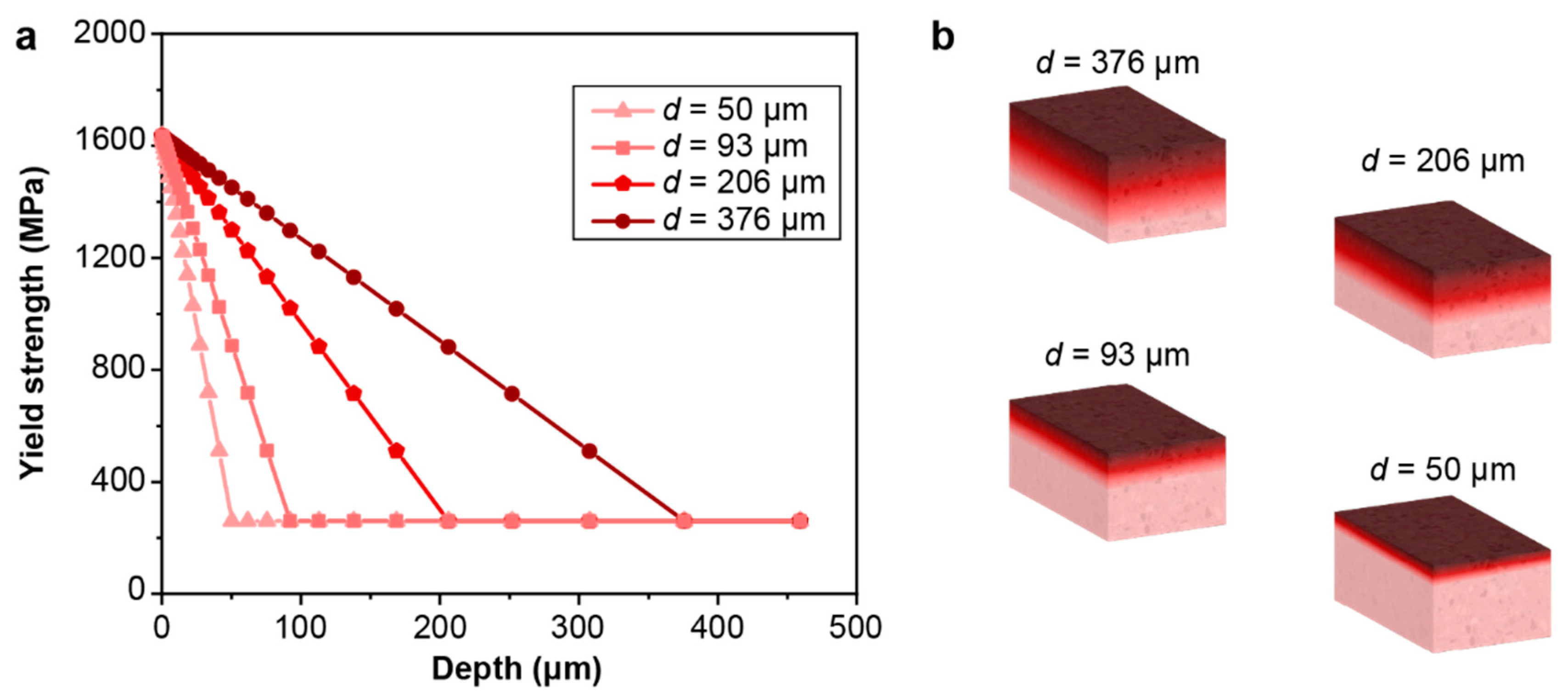 Nanomaterials 13 01584 g009 Nanomaterials 13 01584 g009