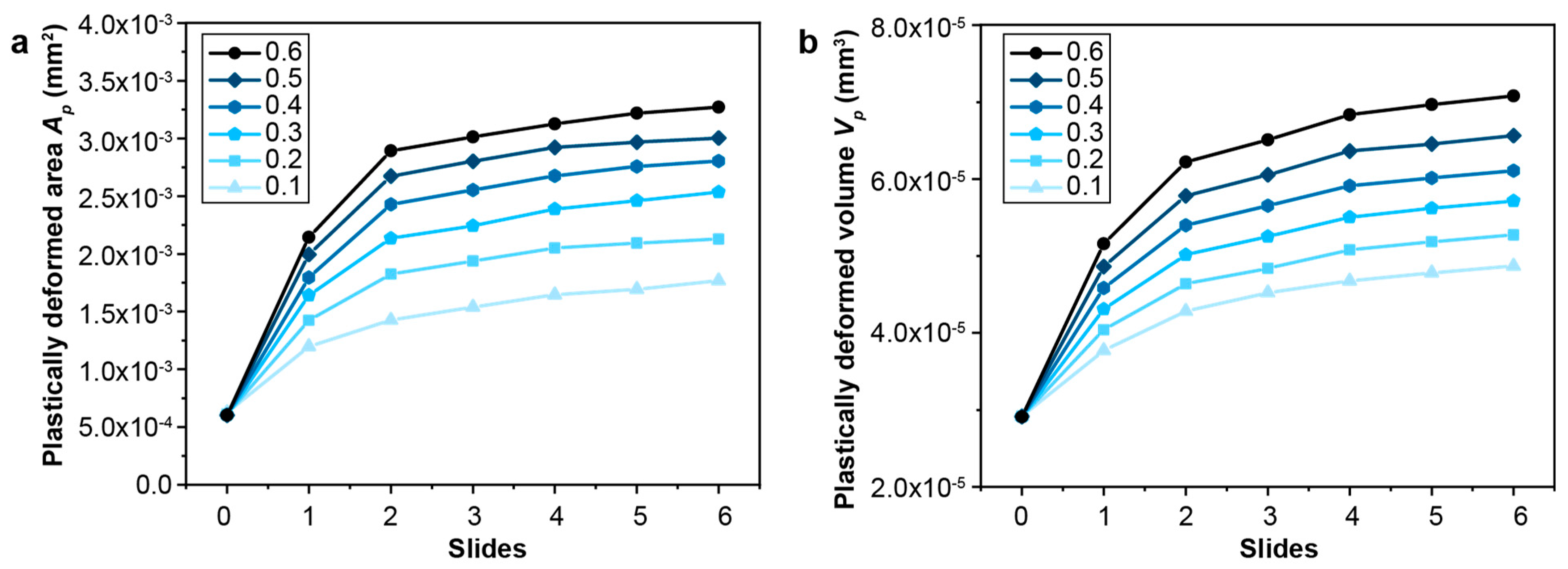 Nanomaterials 13 01584 g014 Nanomaterials 13 01584 g014